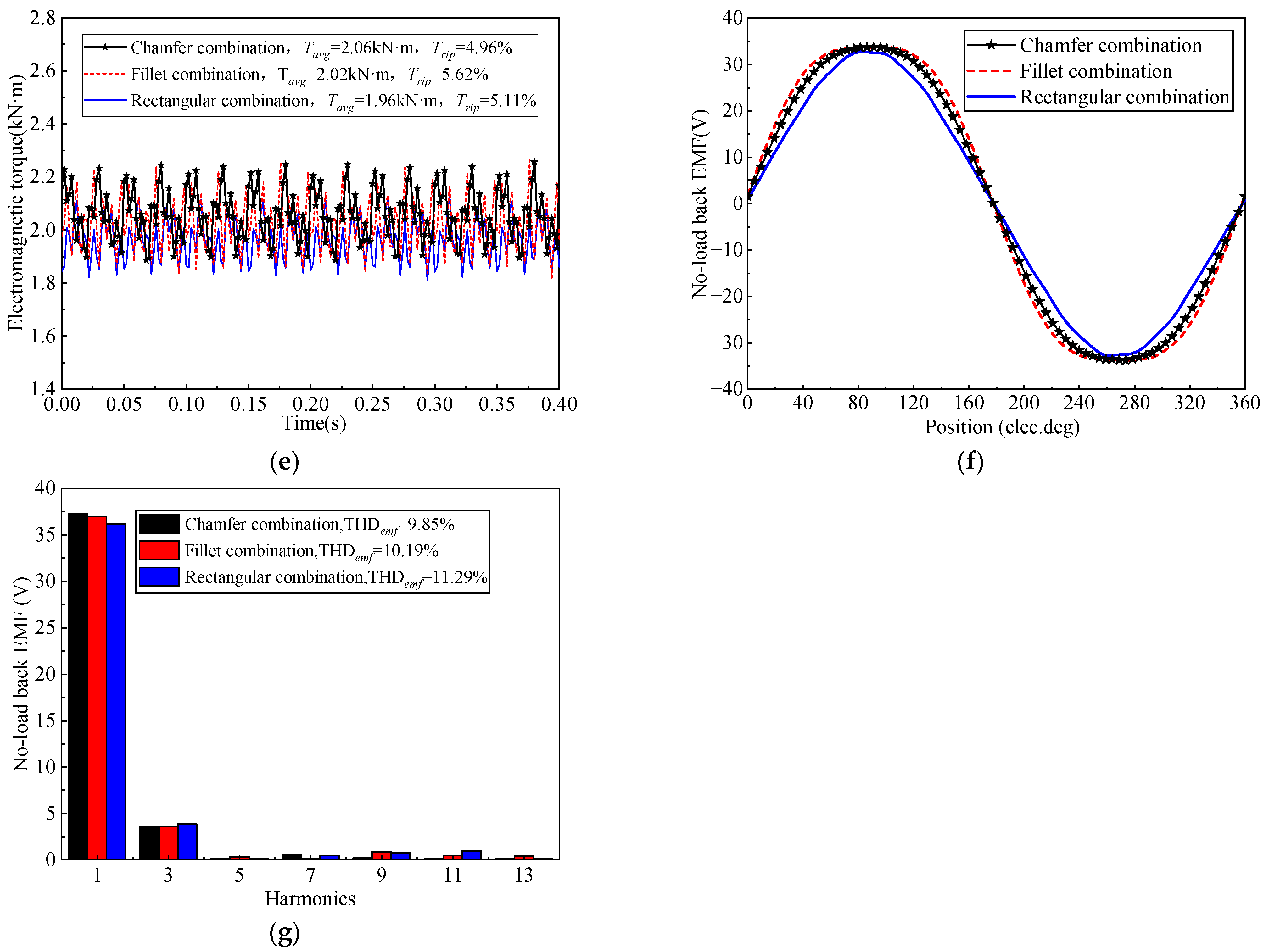 Electronics 12 05025 g011b