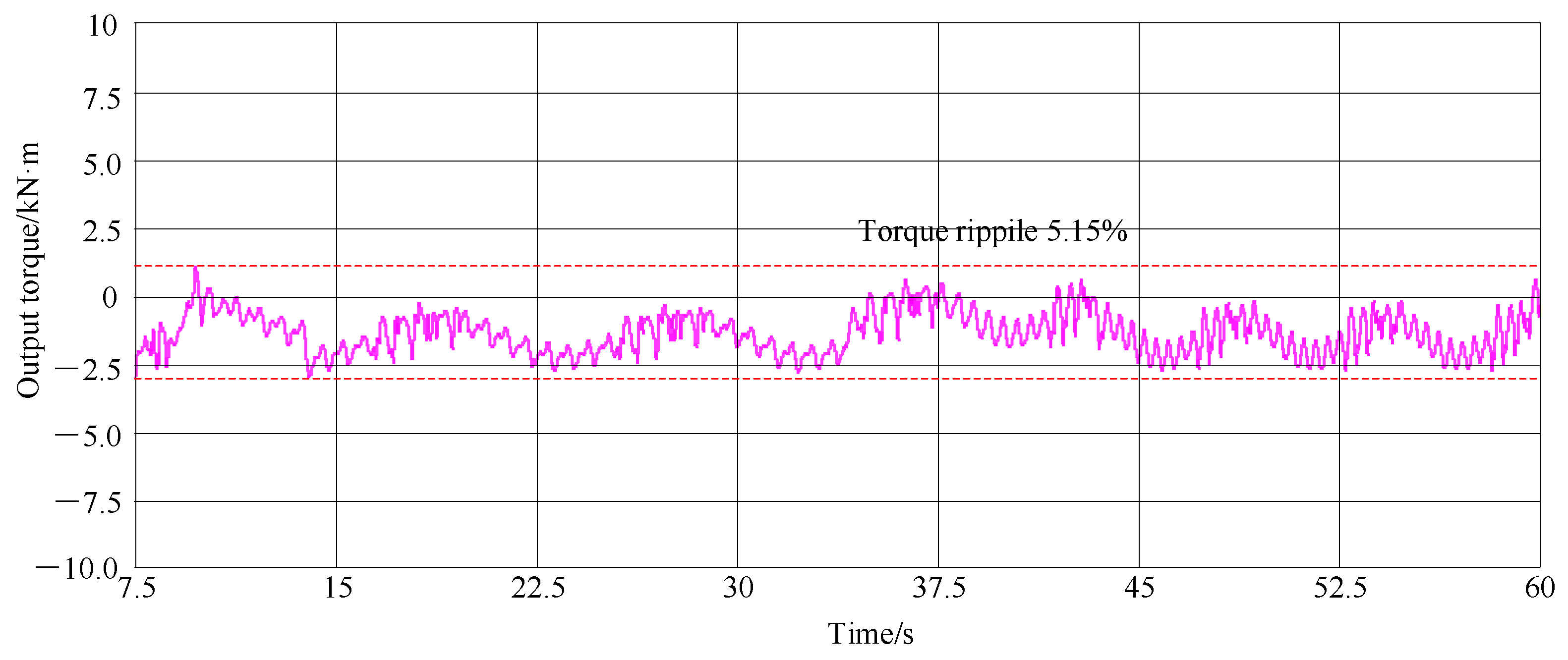 Electronics 12 05025 g015