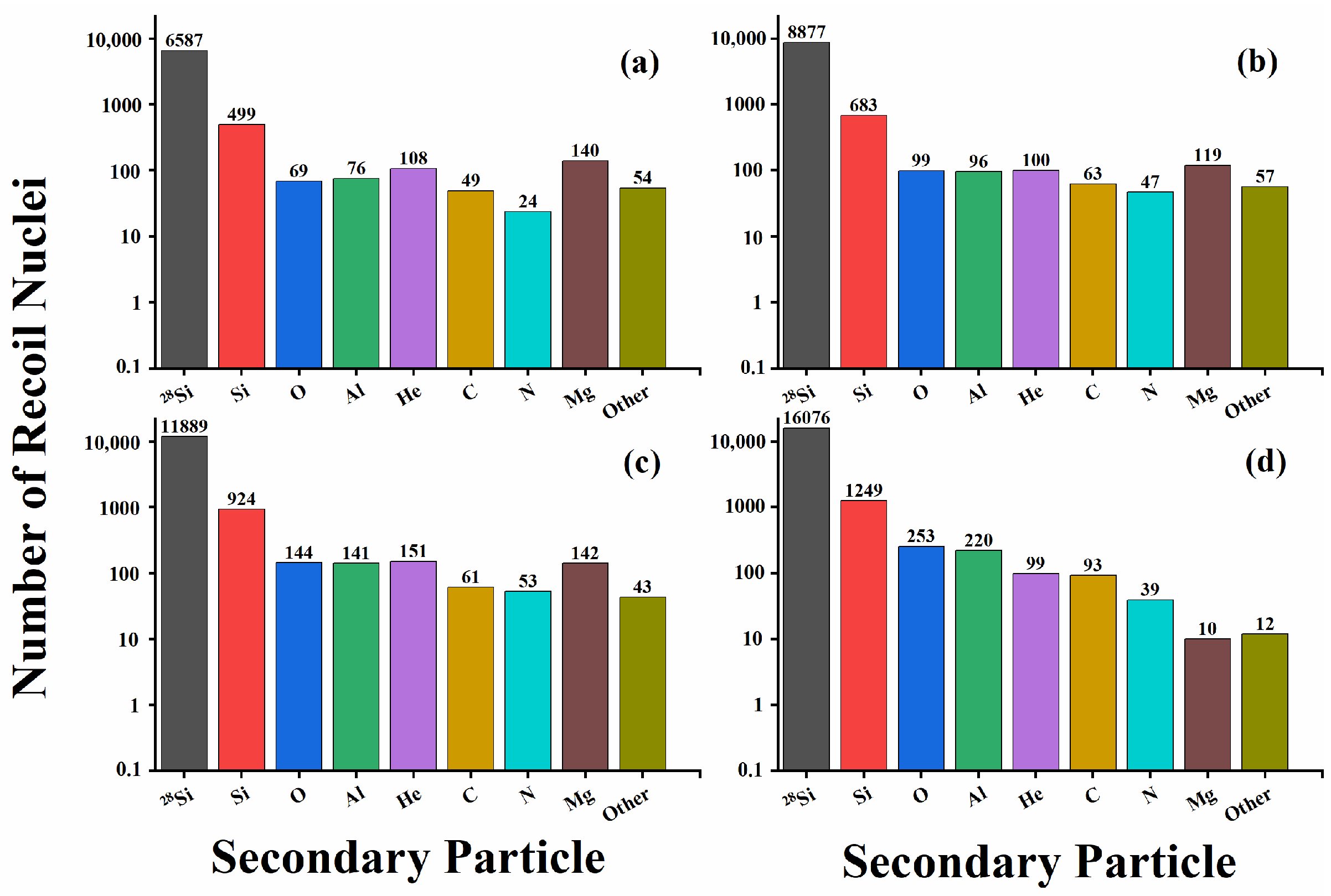 Electronics 12 05028 g005