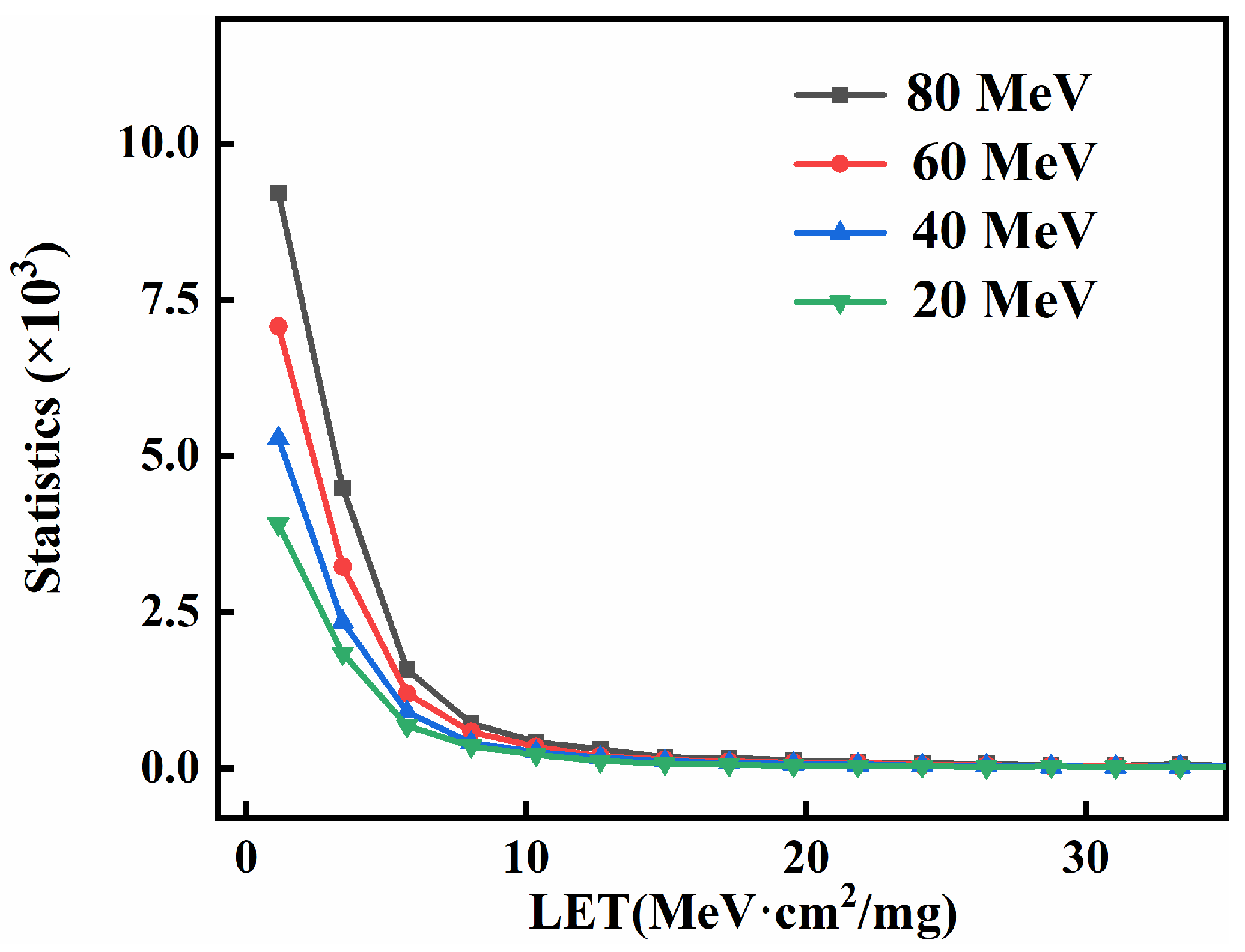Electronics 12 05028 g006