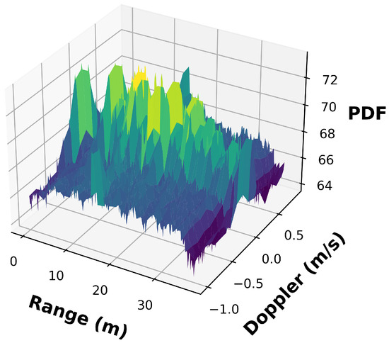 Enhancing Outdoor Moving Target Detection: Integrating