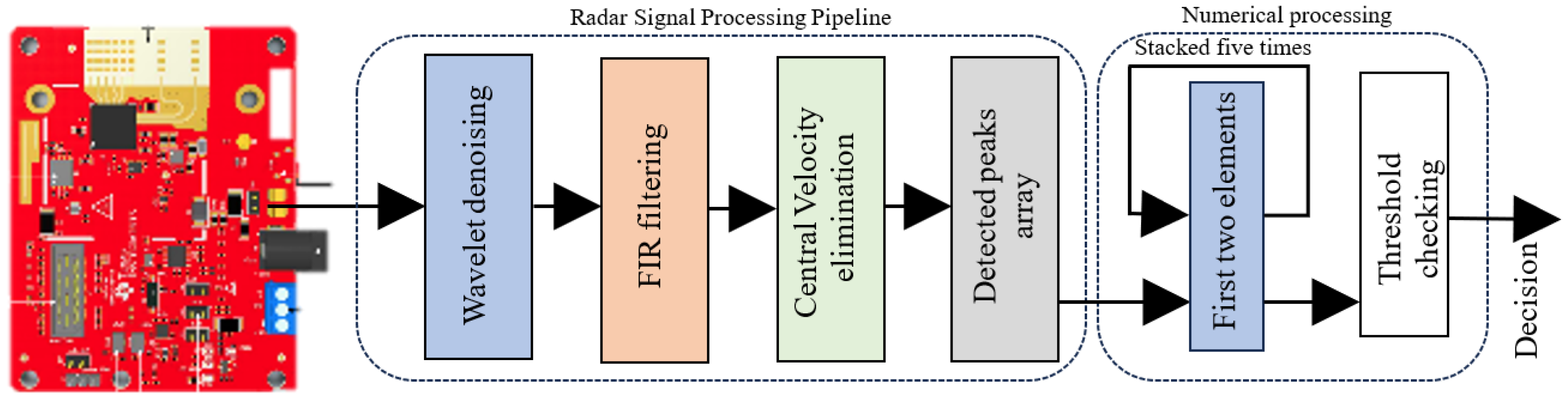 Electronics 12 05030 g002