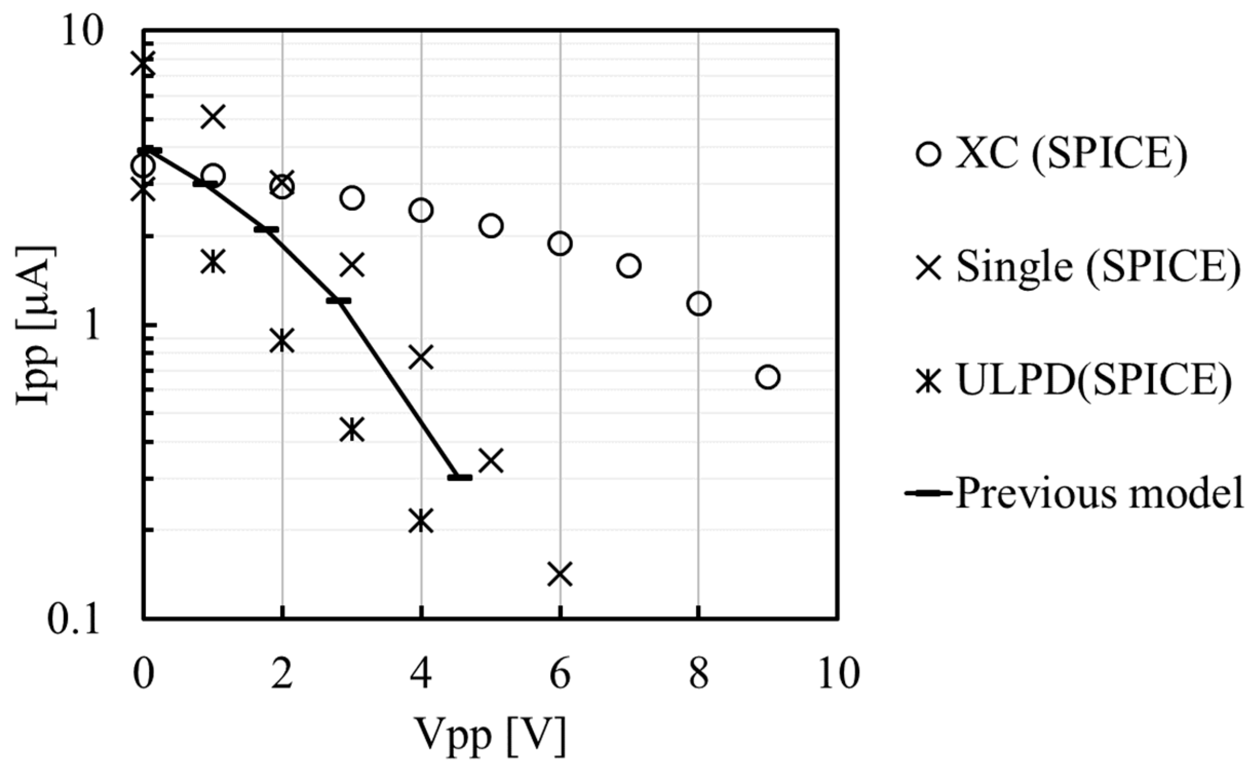 Electronics 12 05031 g003