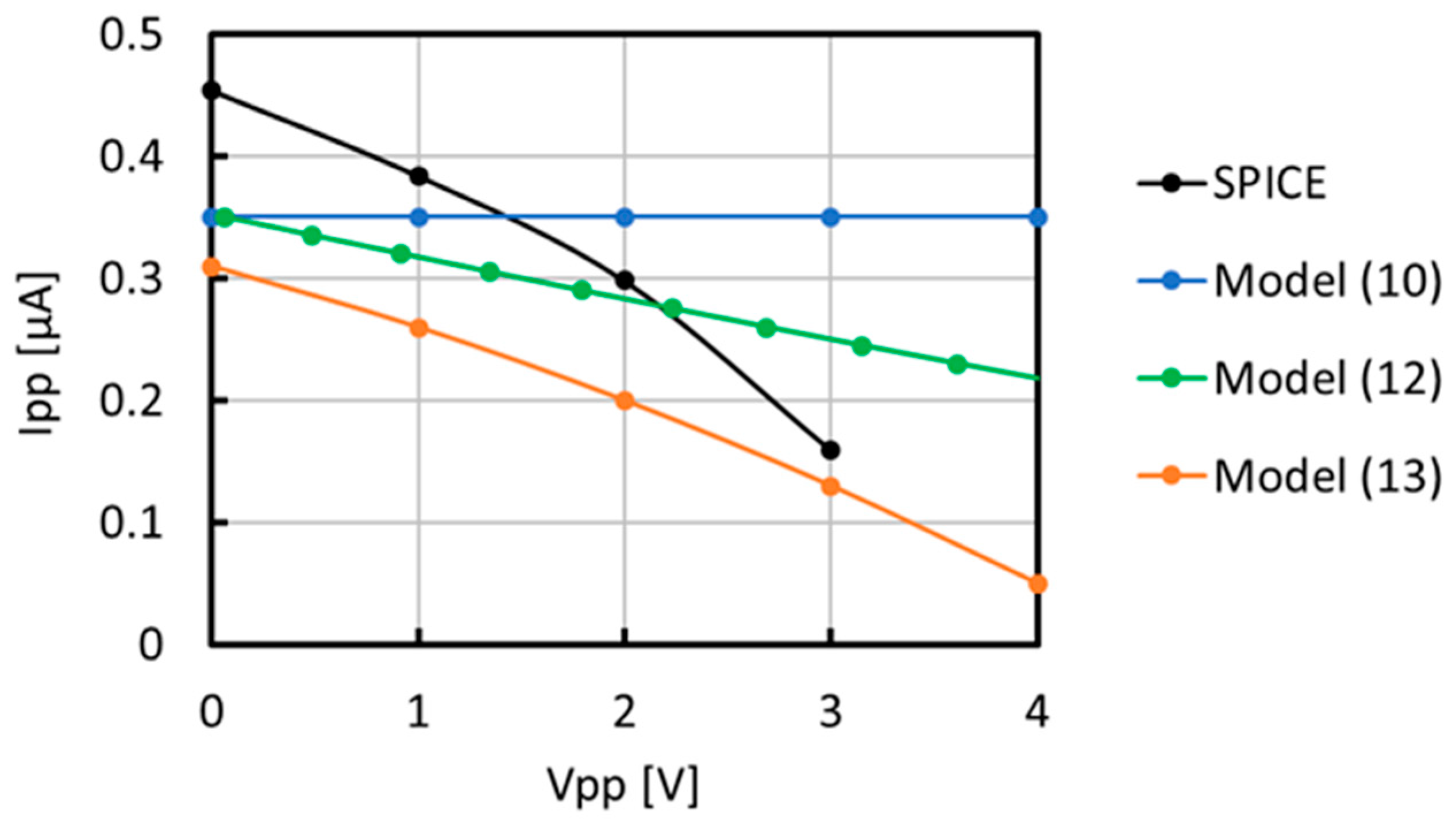 Electronics 12 05031 g007