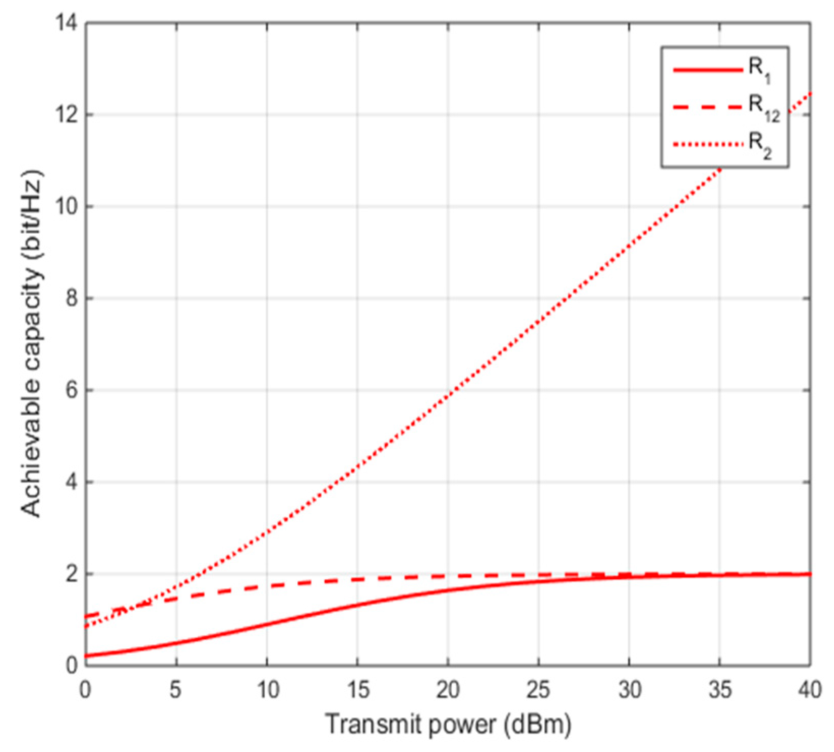Electronics 12 05033 g008