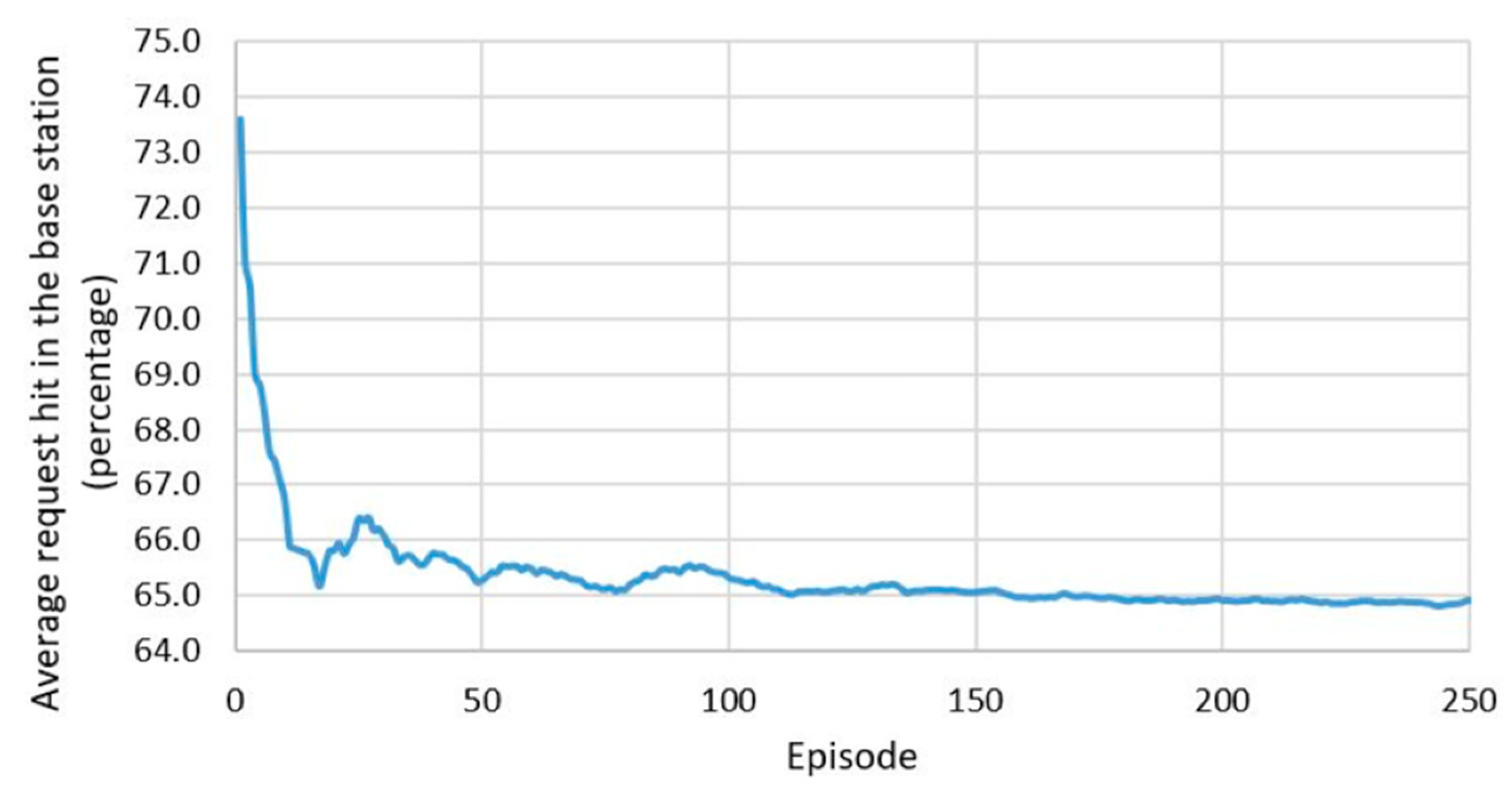 Electronics 12 05033 g012