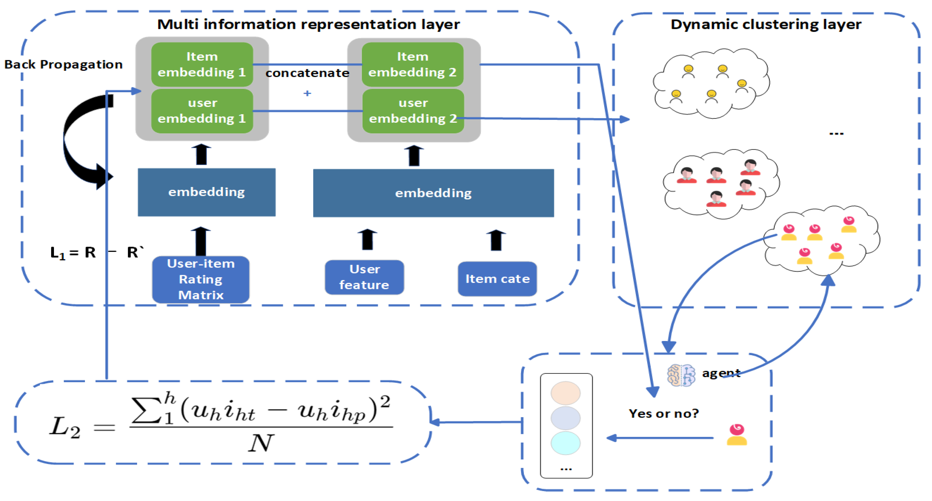 Electronics | Free Full-Text | A Service Recommendation System Based on ...