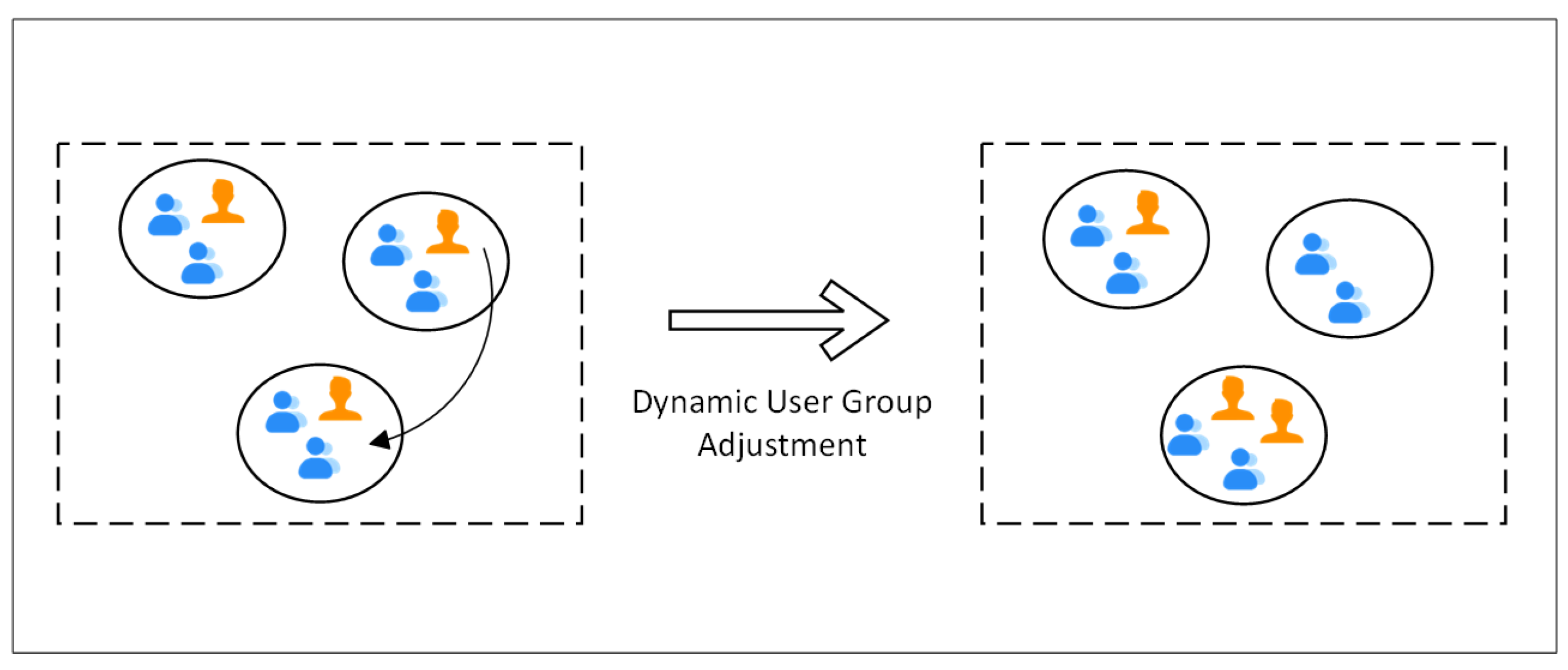 Electronics | Free Full-Text | A Service Recommendation System Based on ...