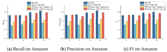 Electronics | Free Full-Text | A Service Recommendation System Based on ...