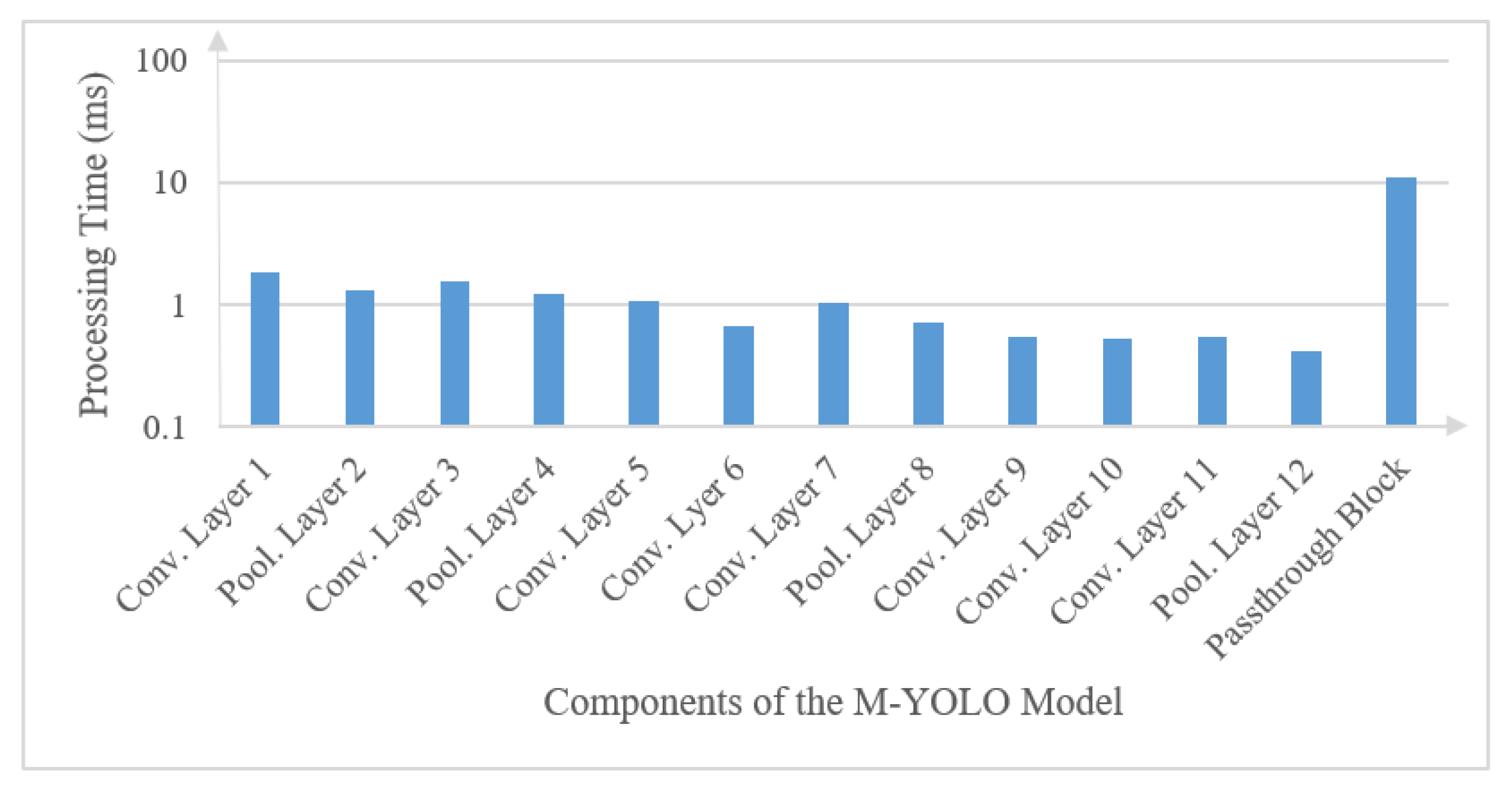Electronics 12 05044 g006