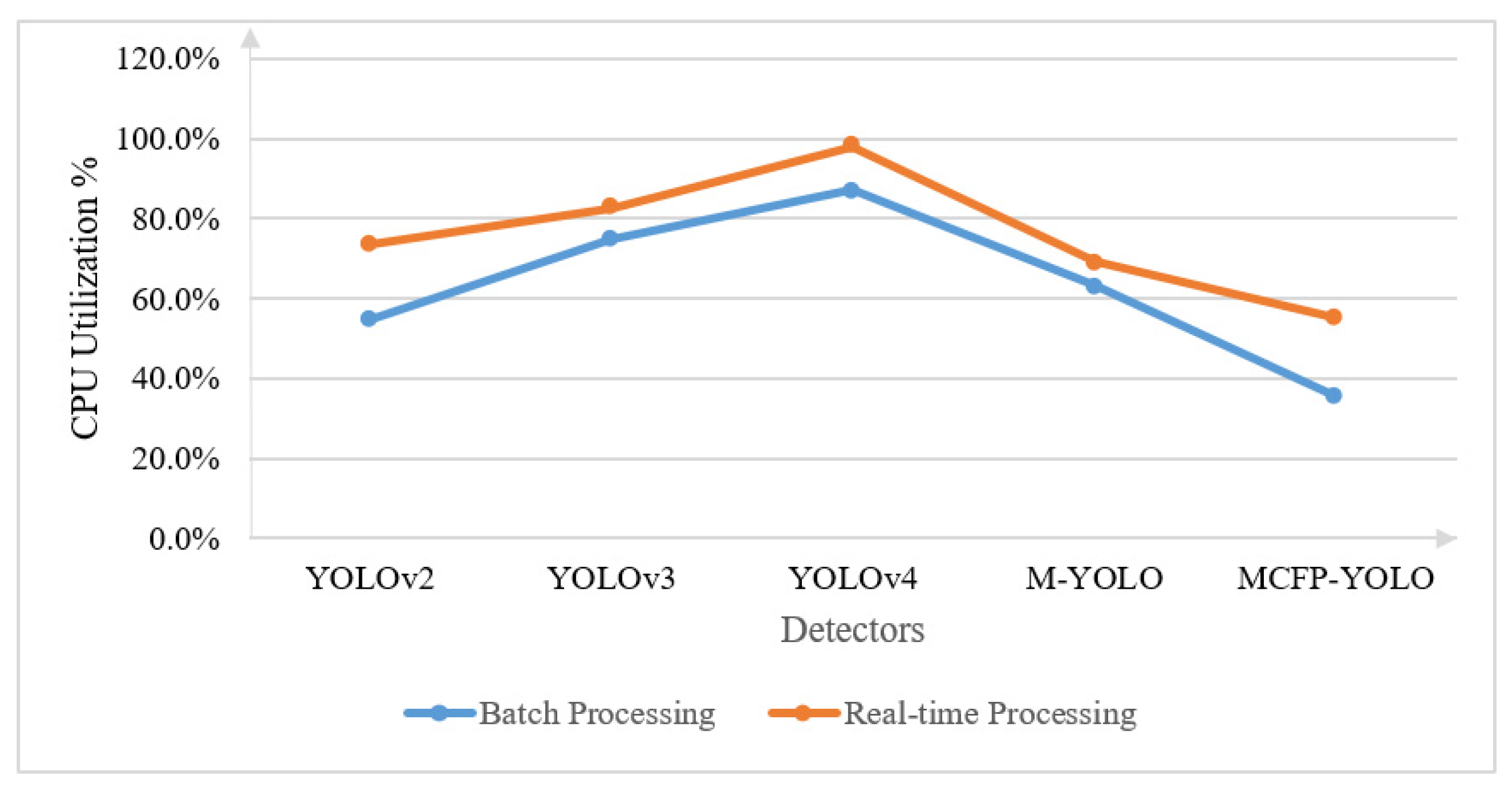 Electronics 12 05044 g014