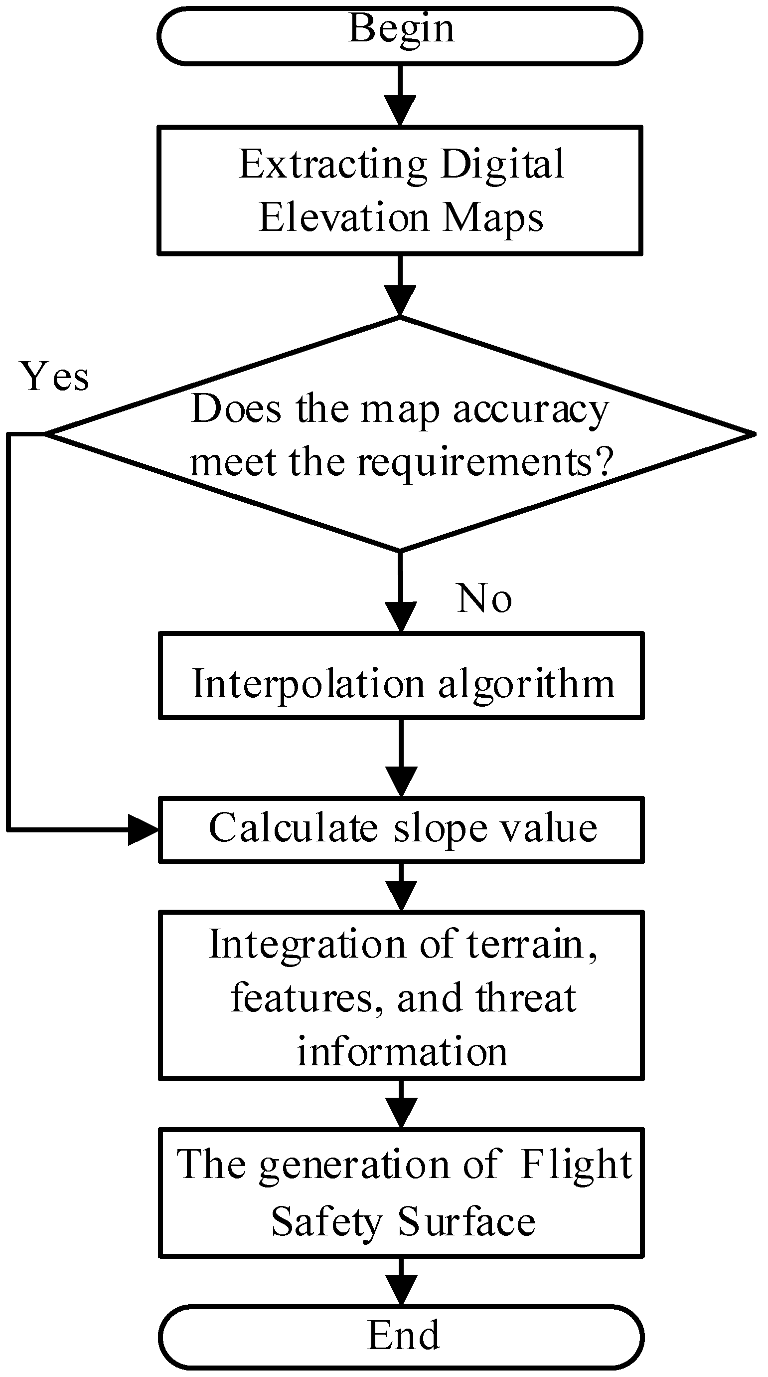 Electronics 12 05047 g004