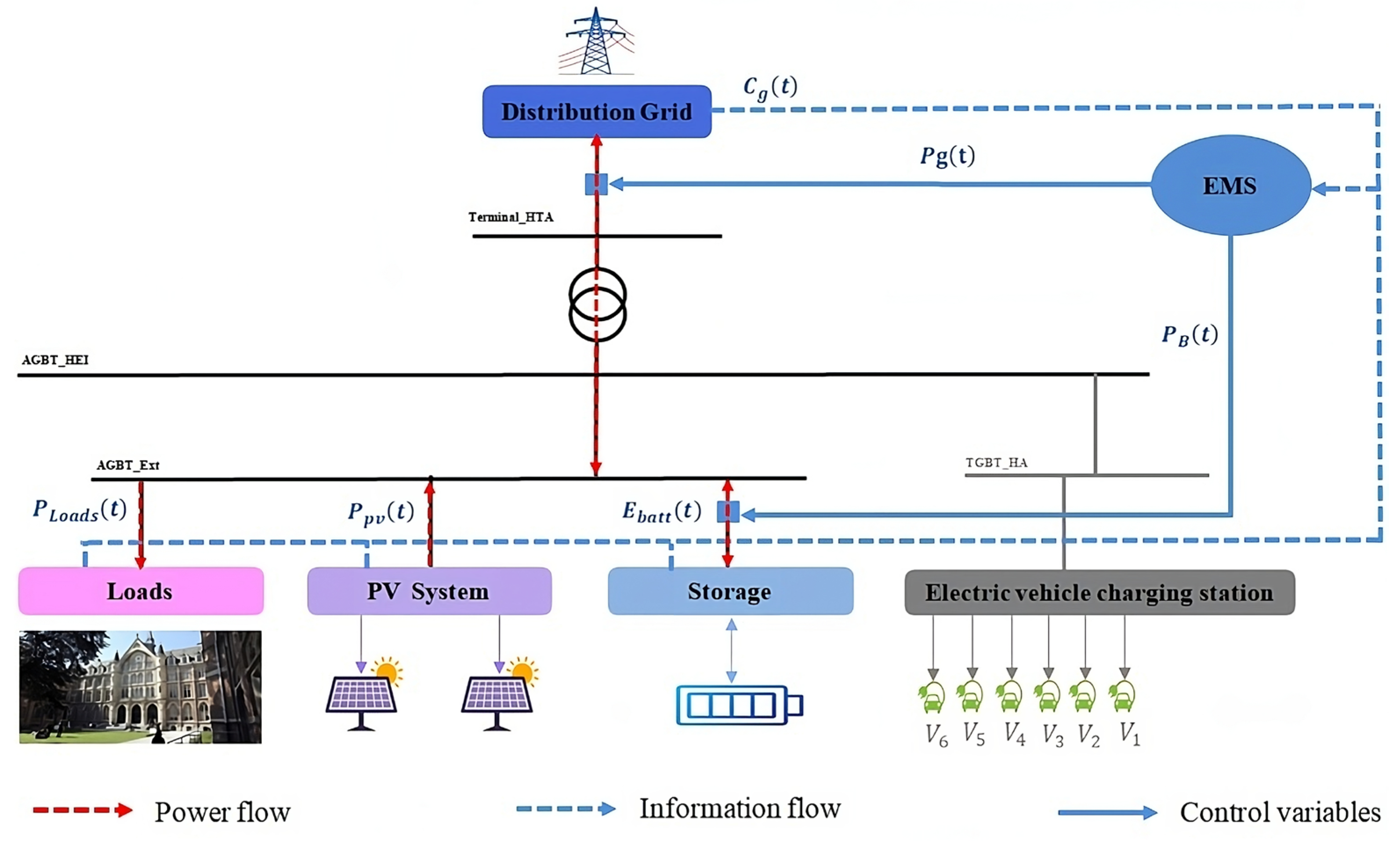 Electronics 12 05048 g002