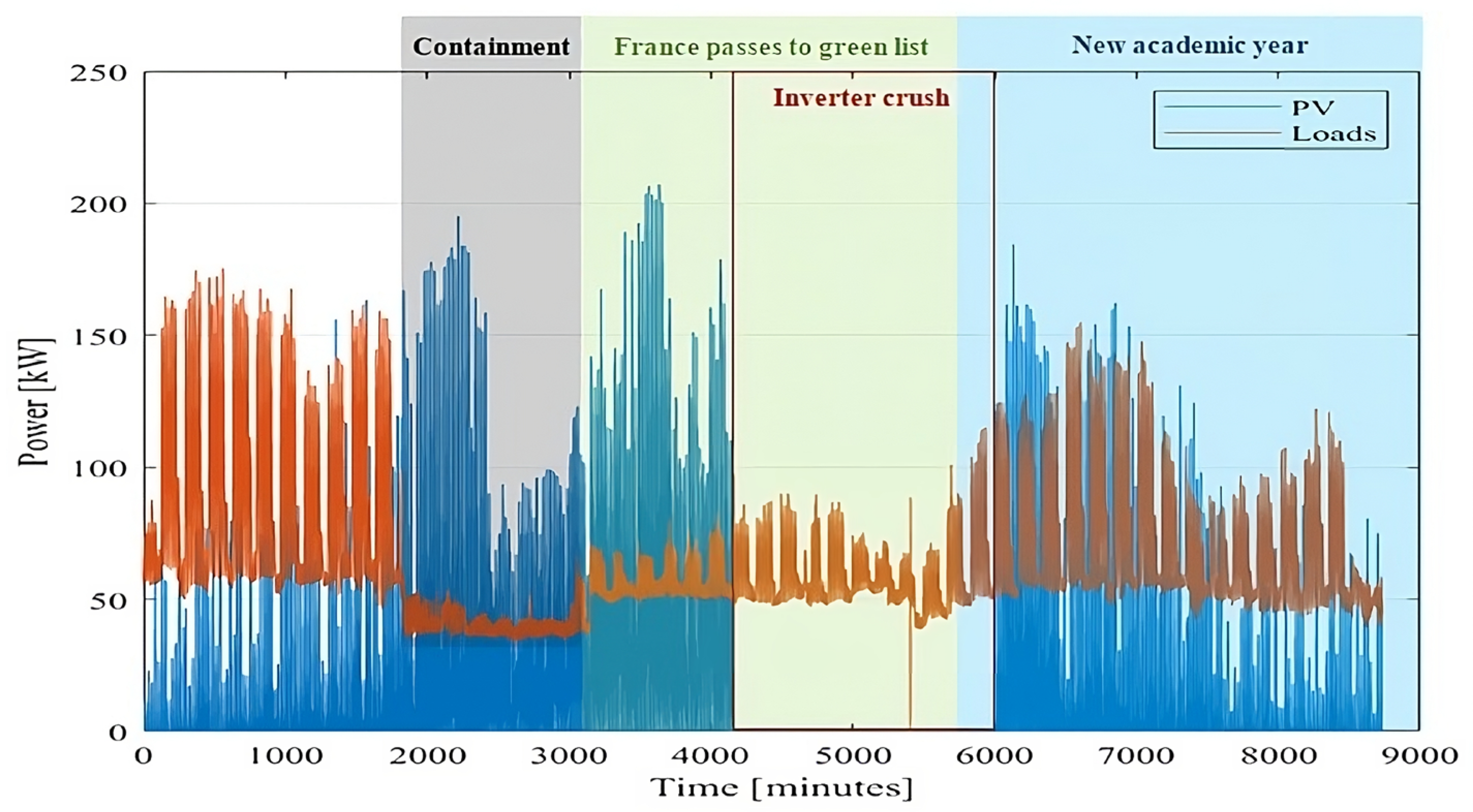 Electronics 12 05048 g005