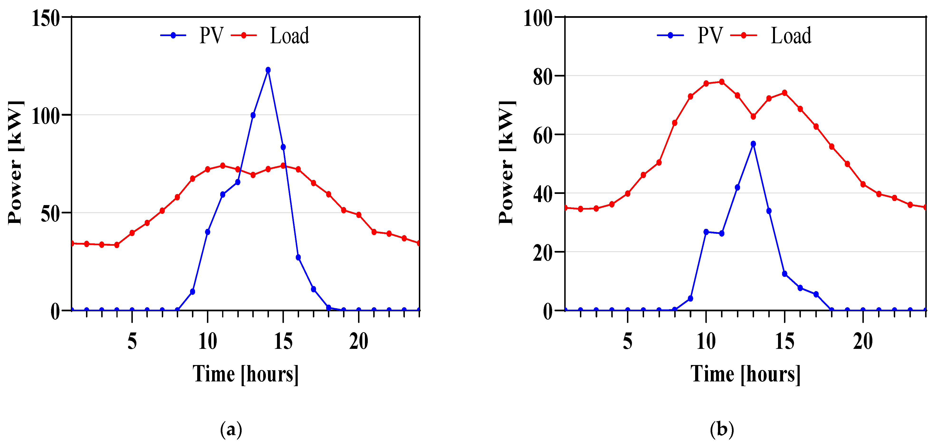 Electronics 12 05048 g006