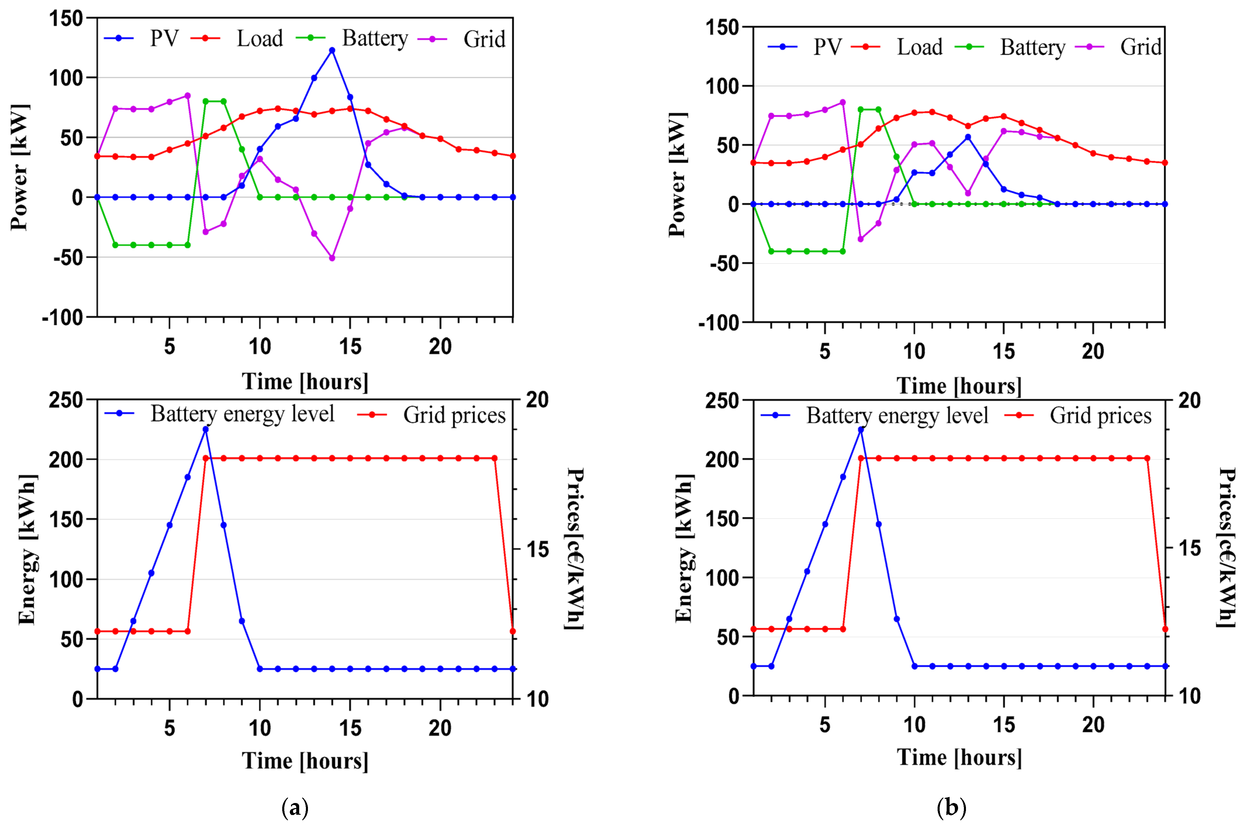 Electronics 12 05048 g007