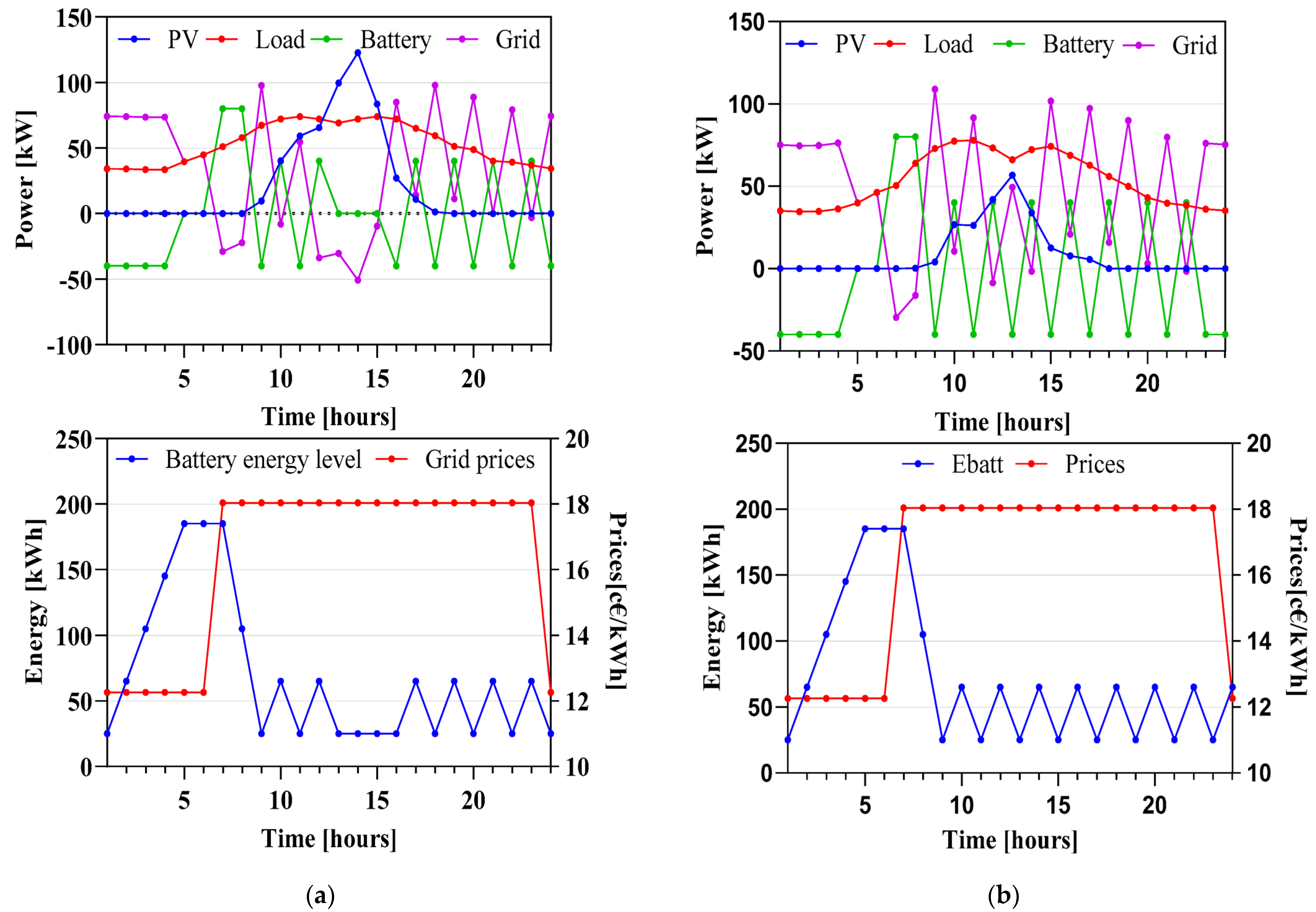 Electronics 12 05048 g009