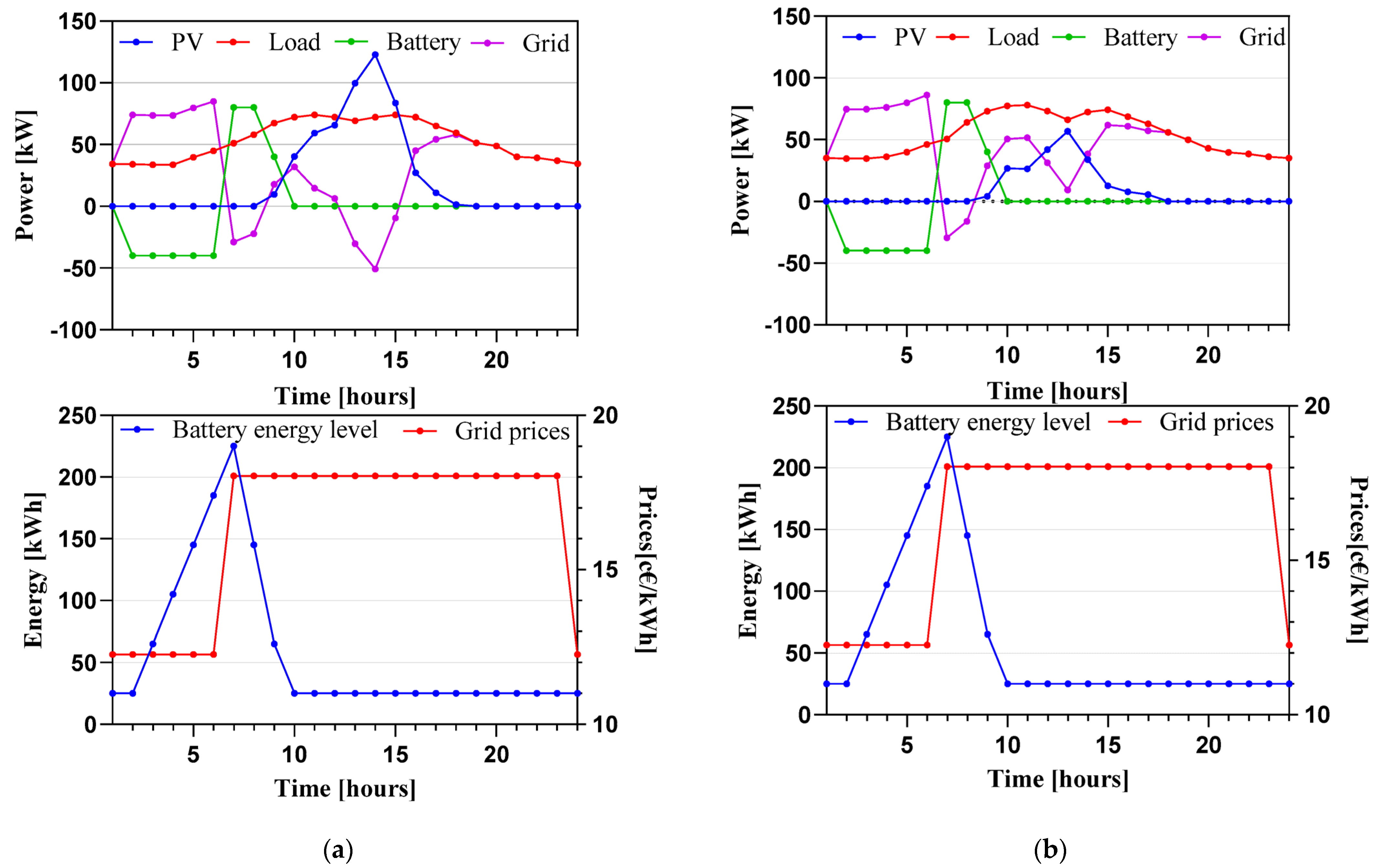 Electronics 12 05048 g010