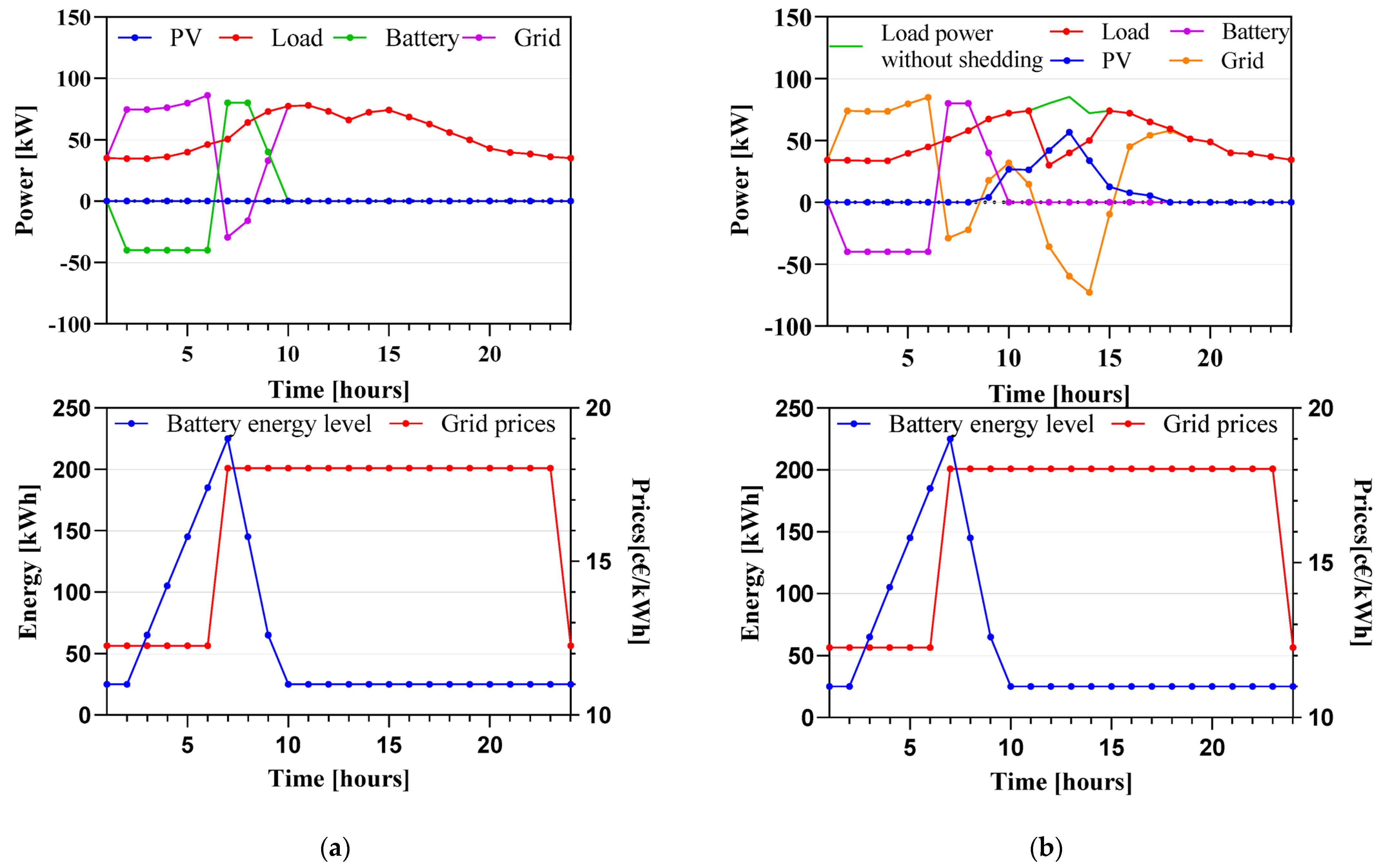 Electronics 12 05048 g011