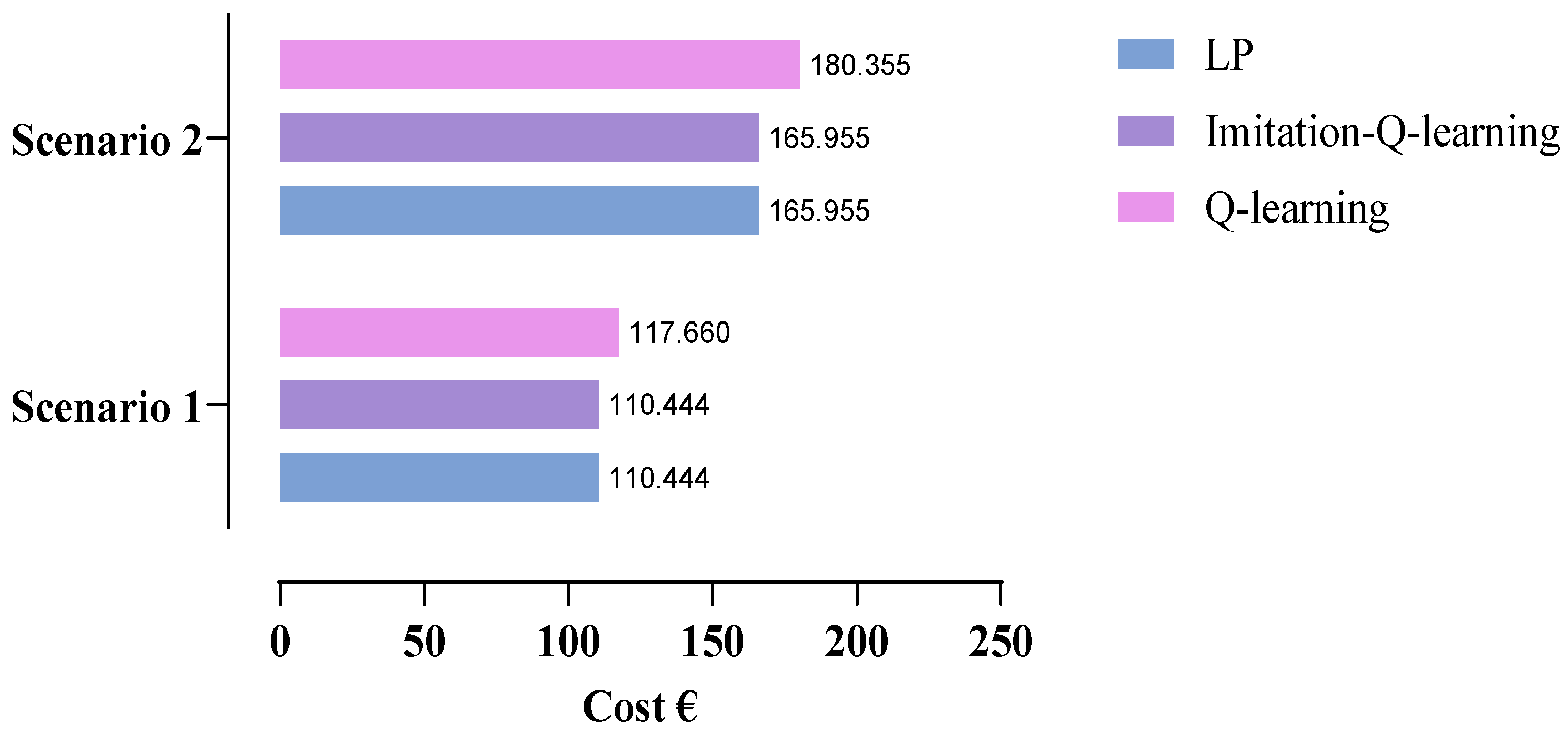 Electronics 12 05048 g012