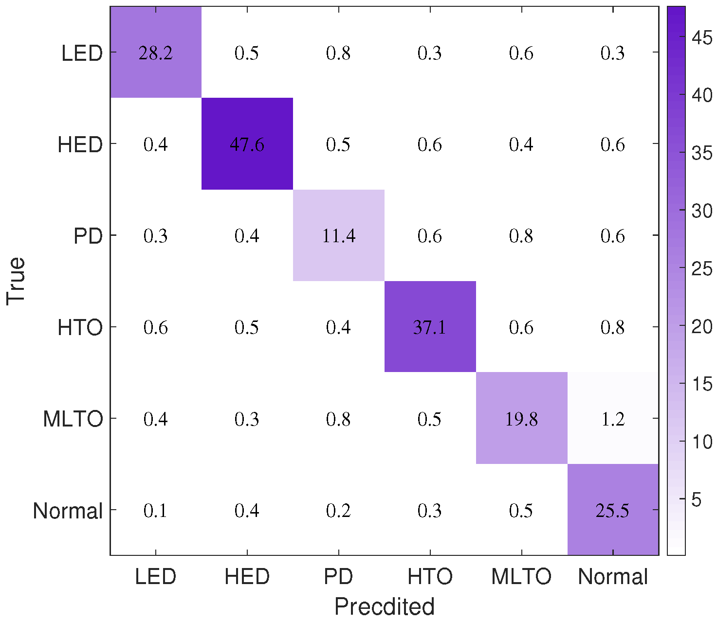 Electronics 13 00005 g004
