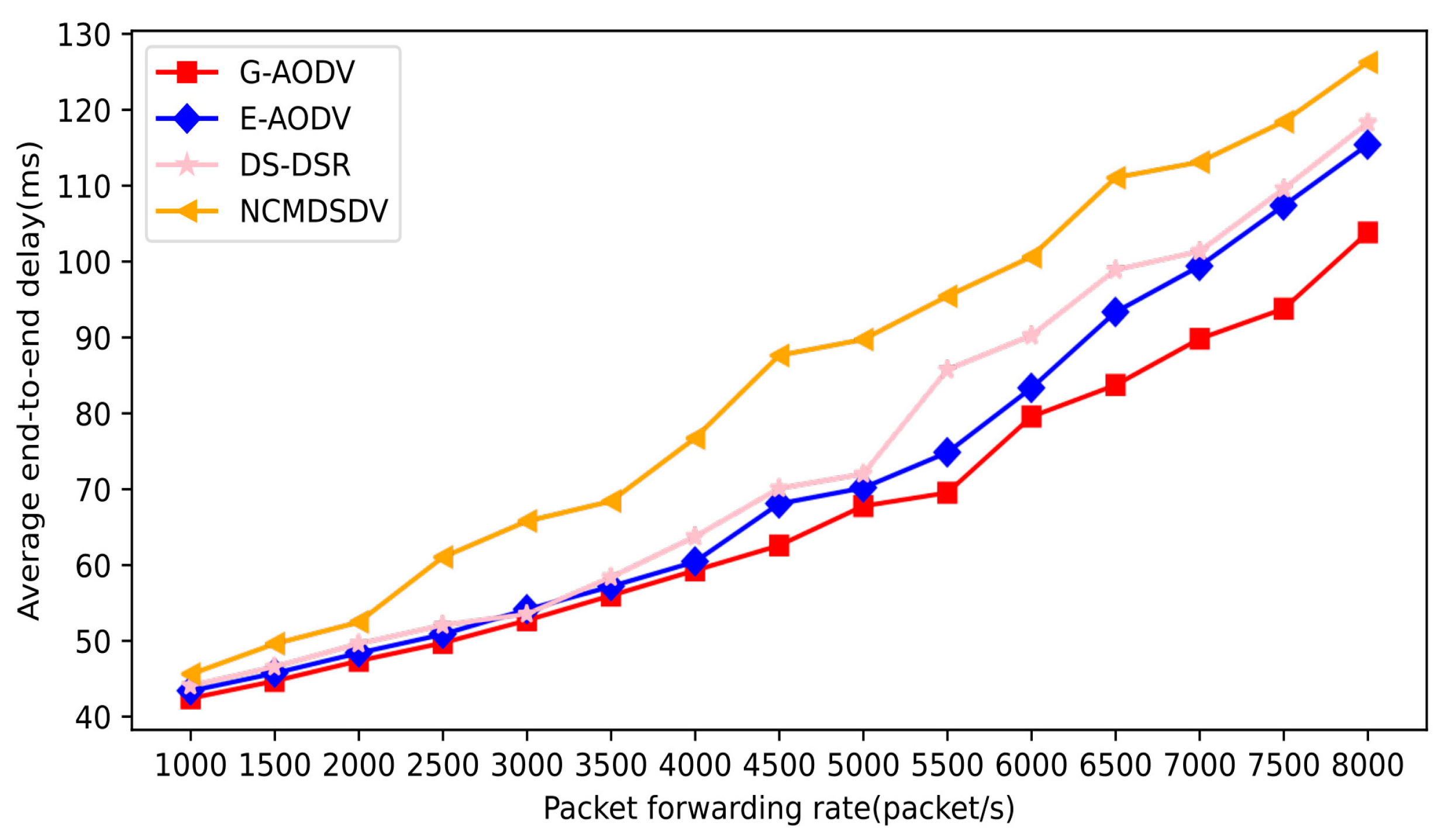 Electronics 13 00006 g007