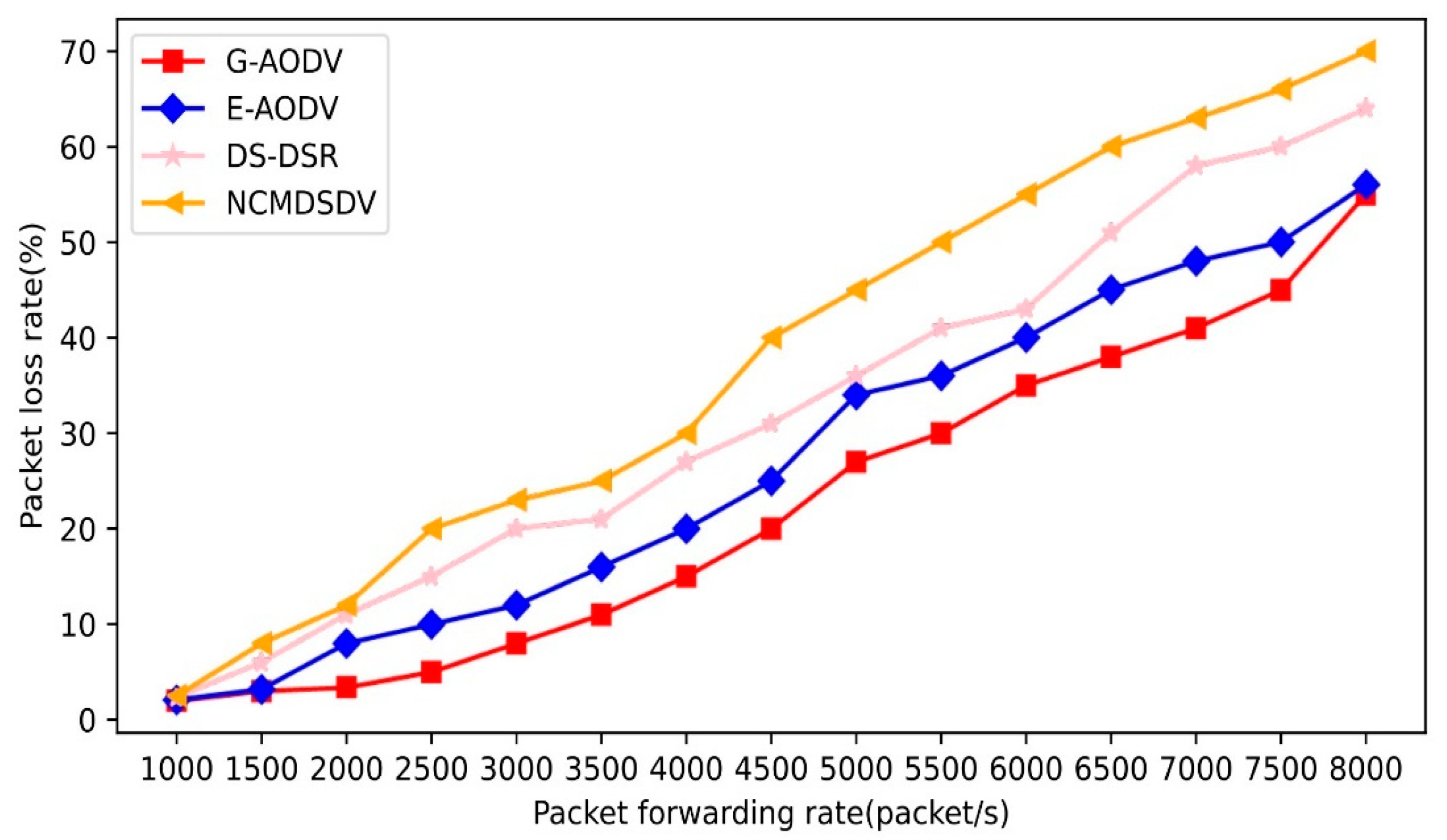 Electronics 13 00006 g008