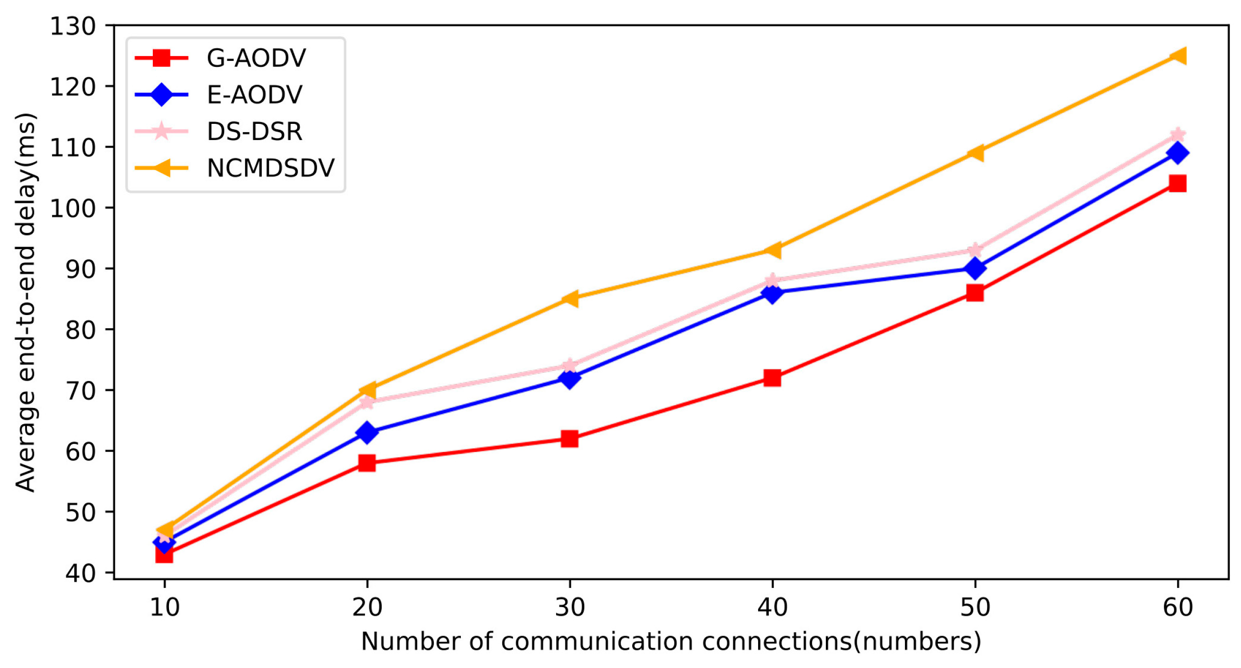 Electronics 13 00006 g010
