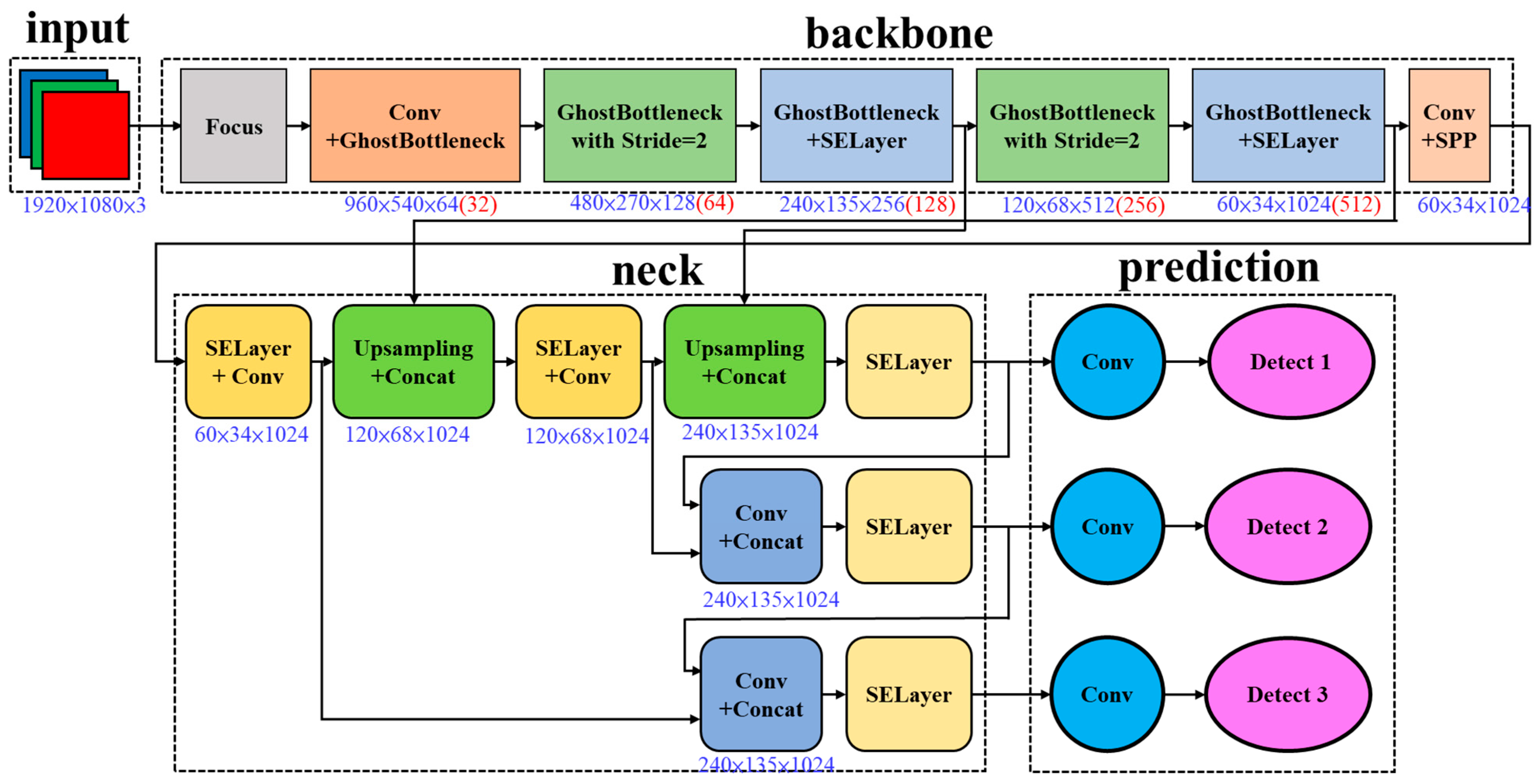 Electronics 13 00010 g006