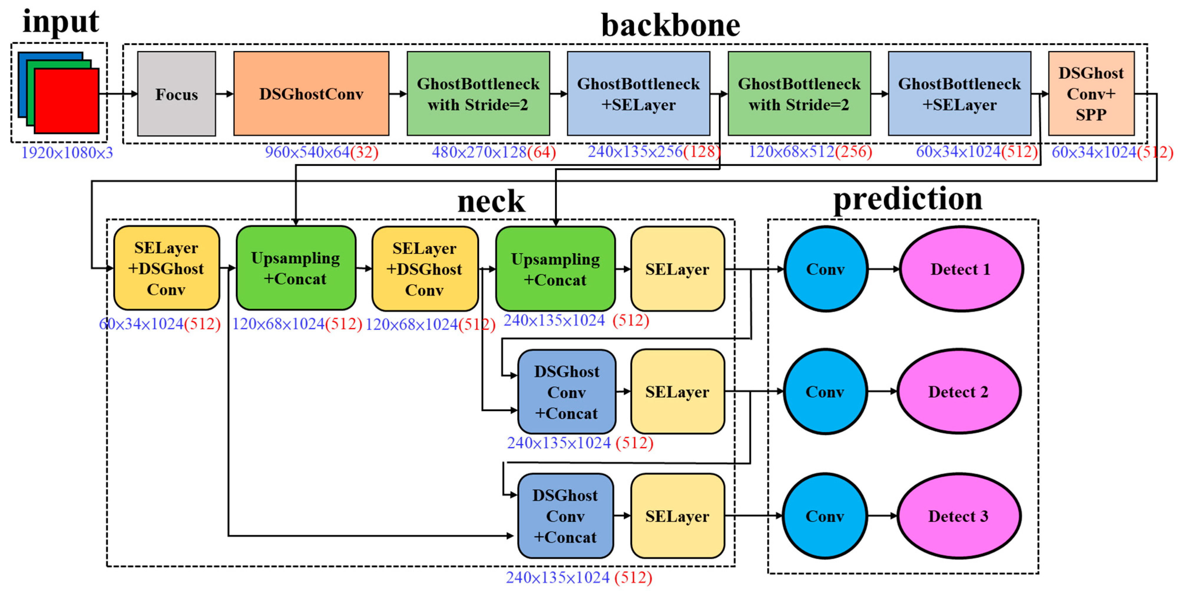 Electronics 13 00010 g008