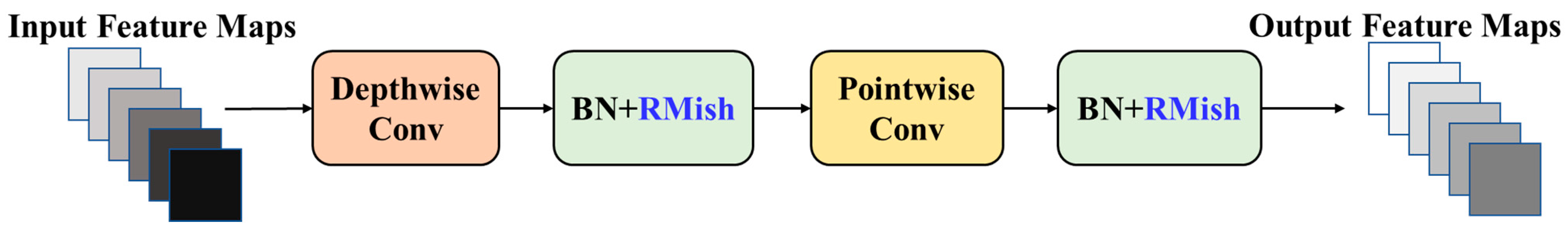 Electronics 13 00010 g009