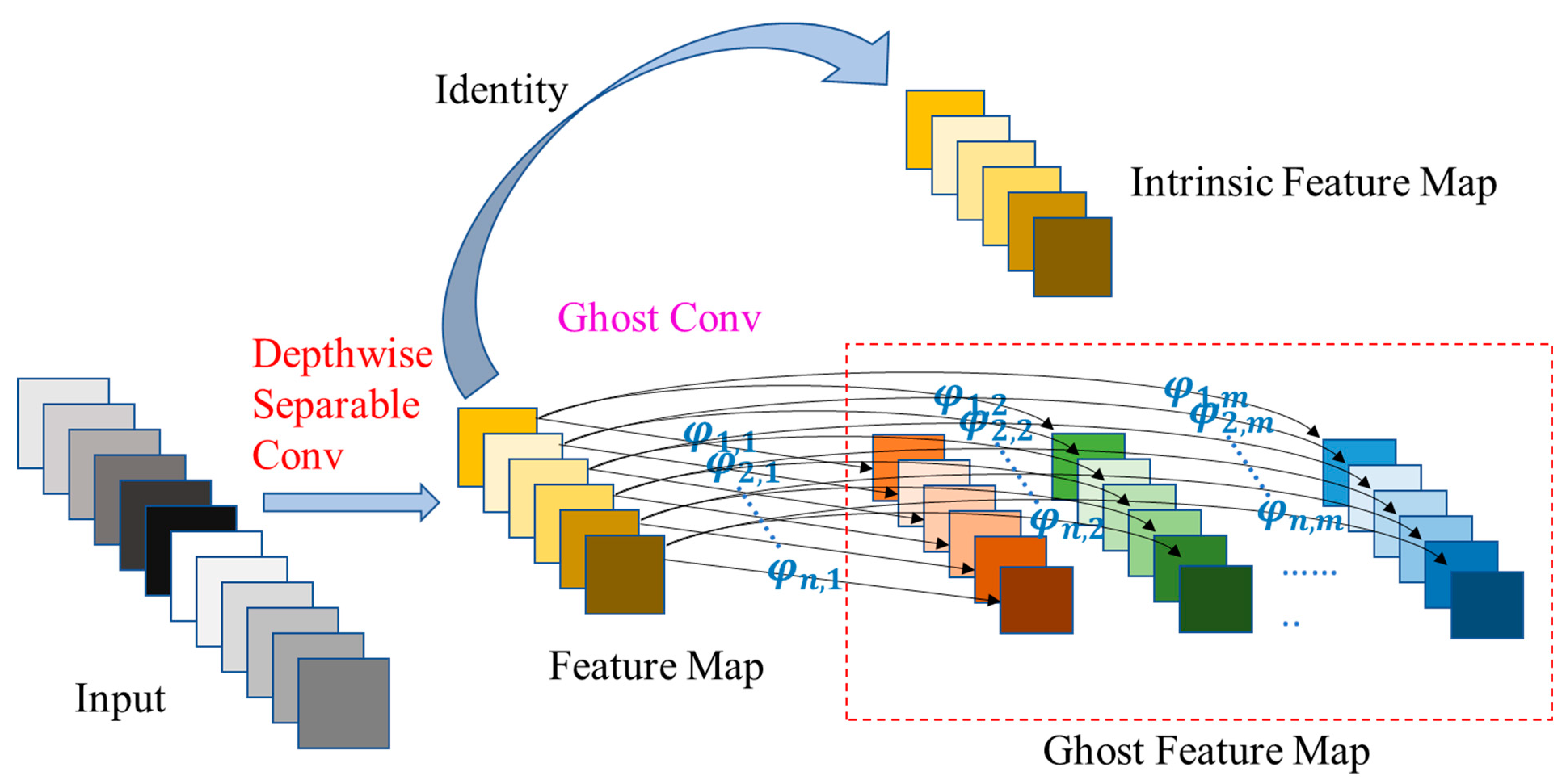 Electronics 13 00010 g010
