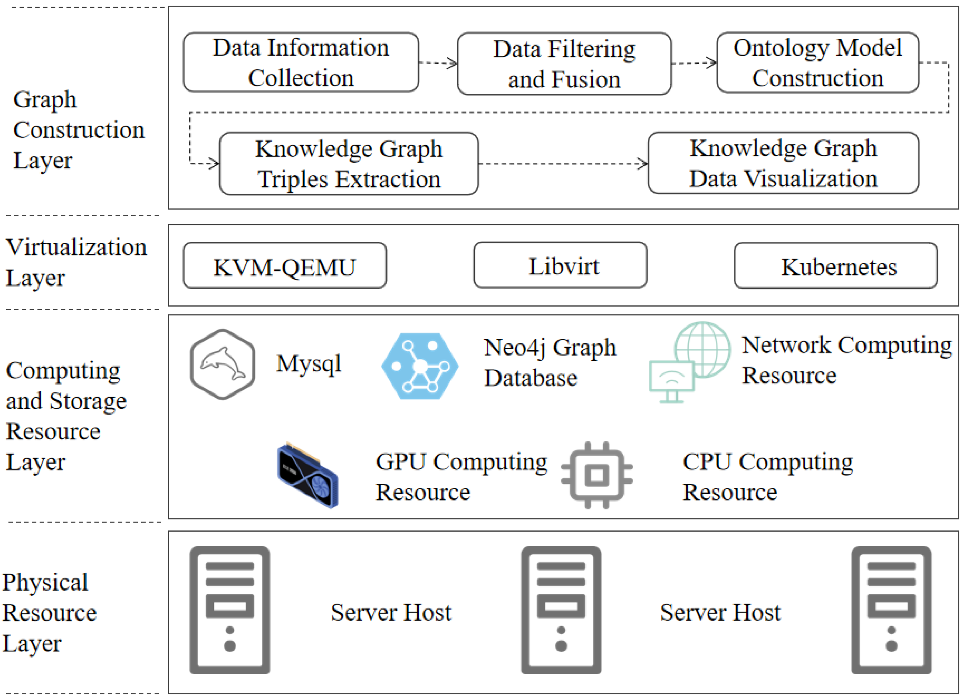 Electronics 13 00011 g0a1