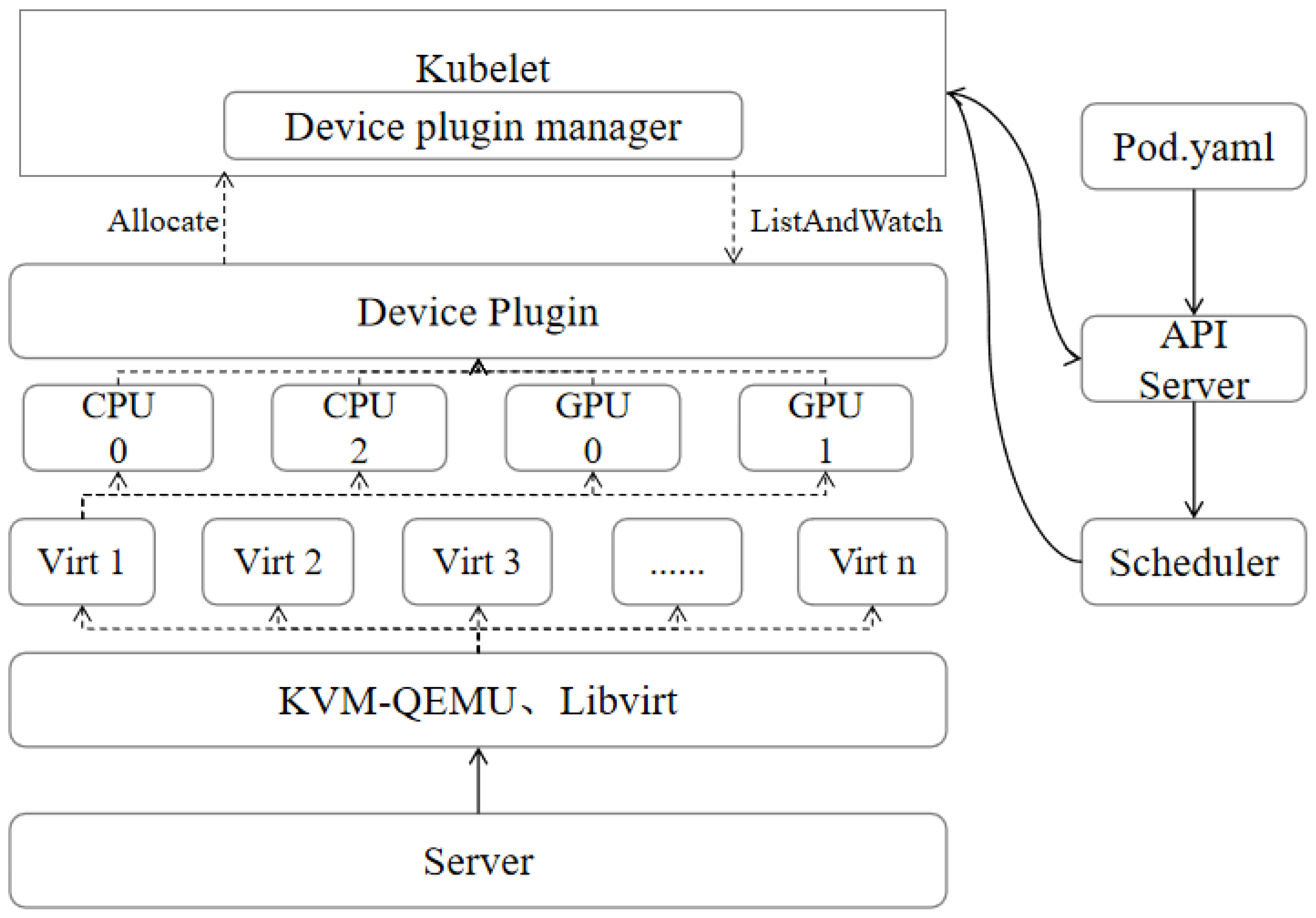 Electronics 13 00011 g0a2