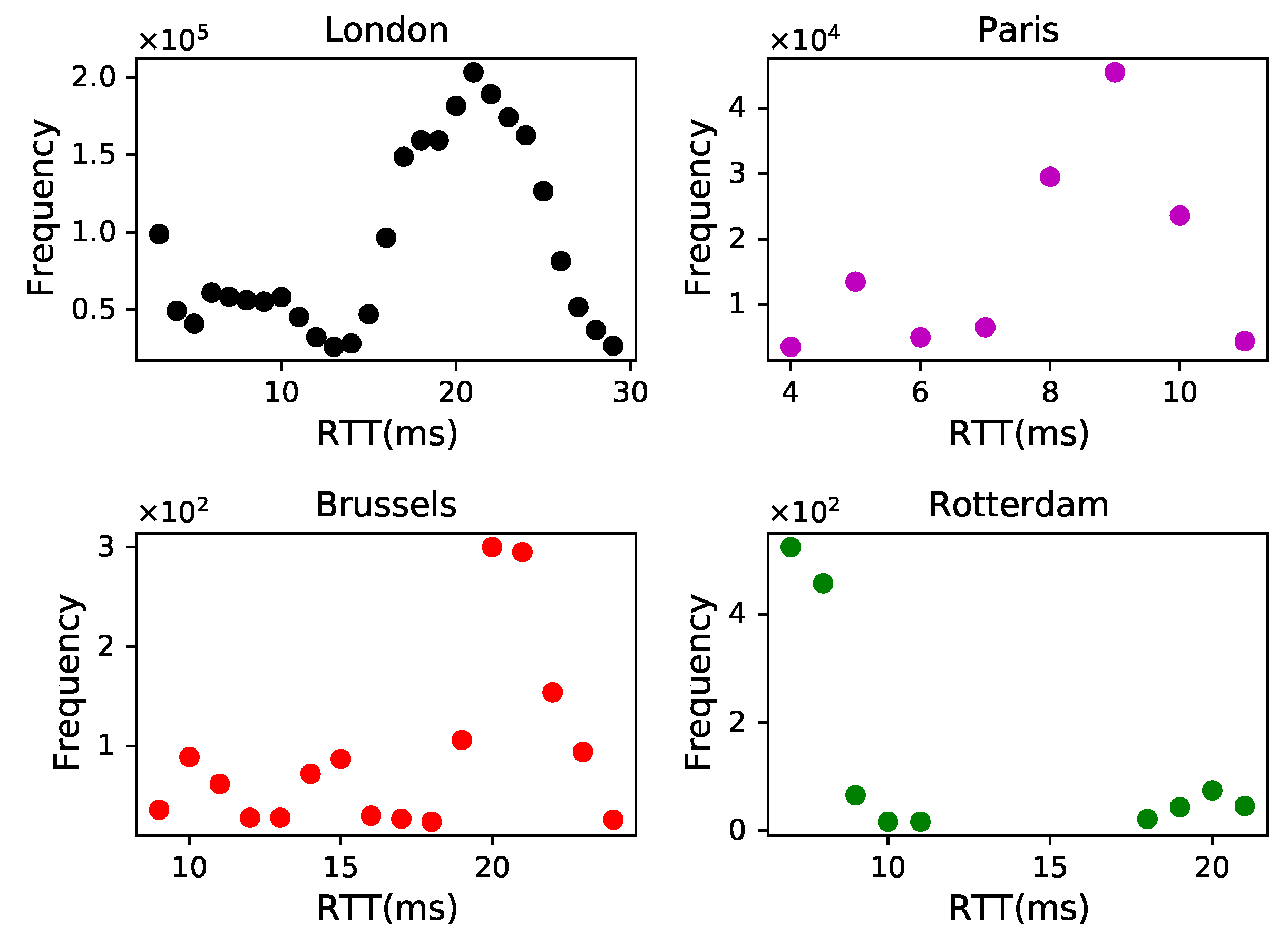 Electronics 13 00015 g004