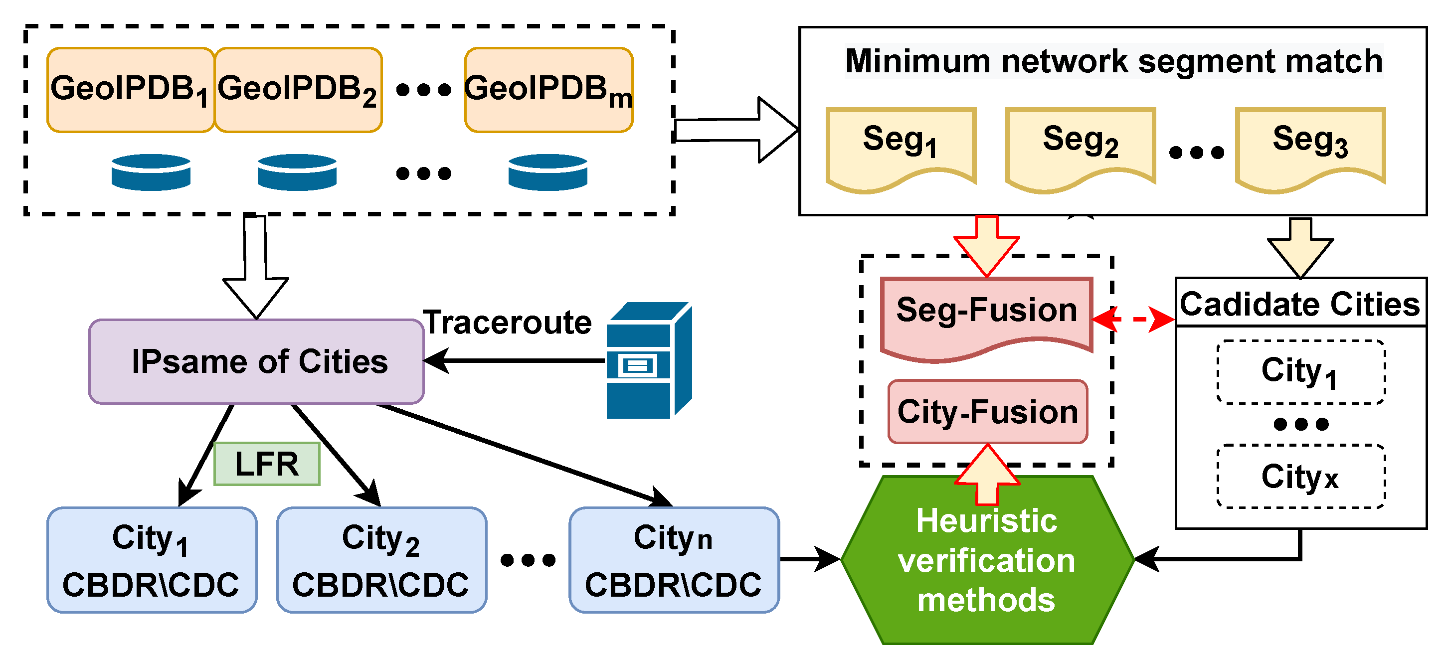 Electronics 13 00015 g005