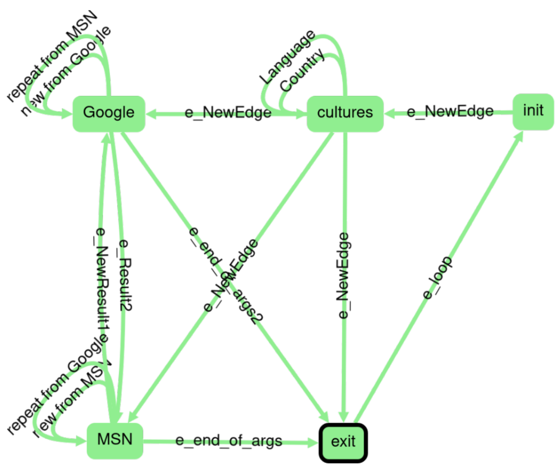 Electronics 13 00018 g003