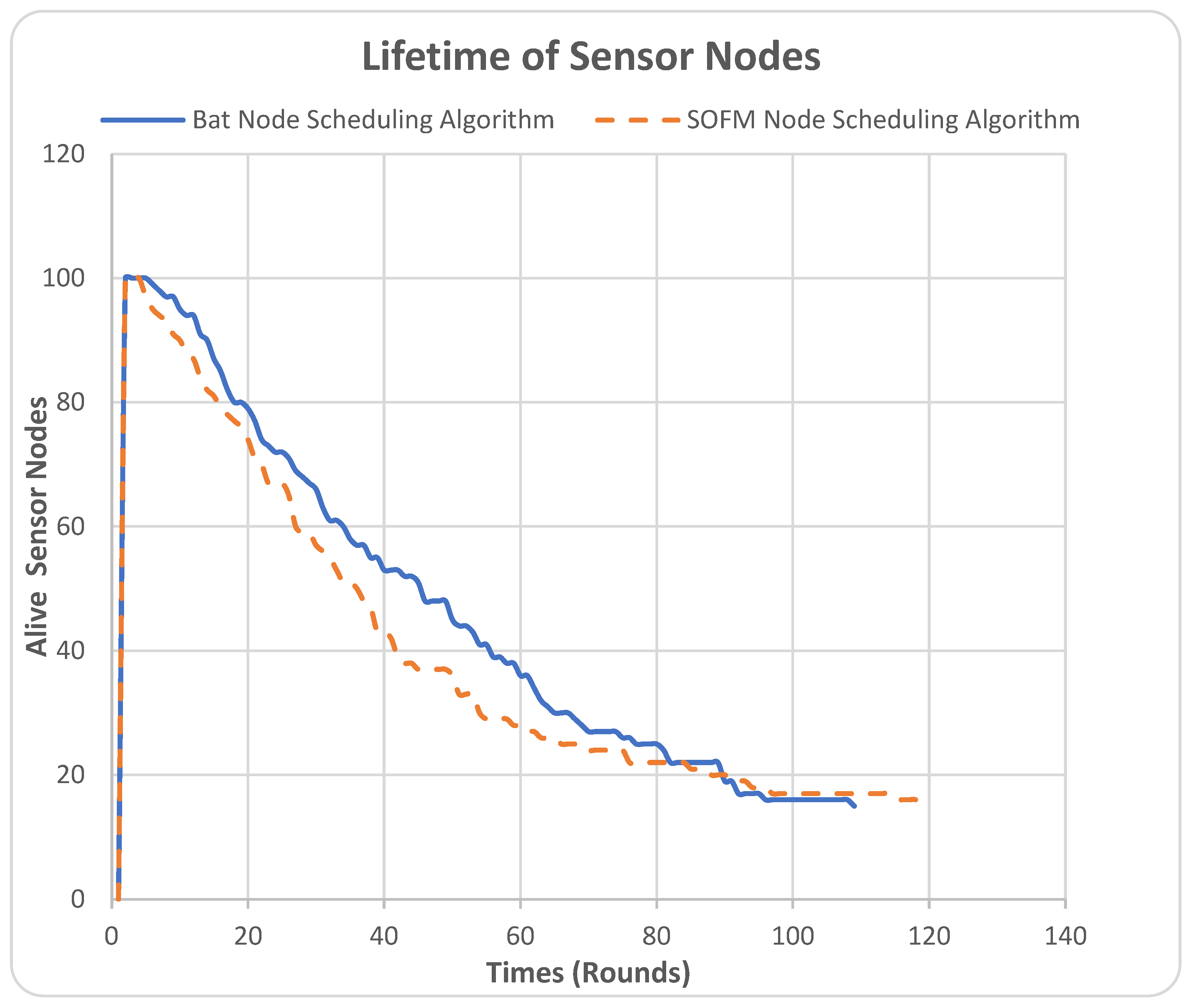 Electronics 13 00019 g006