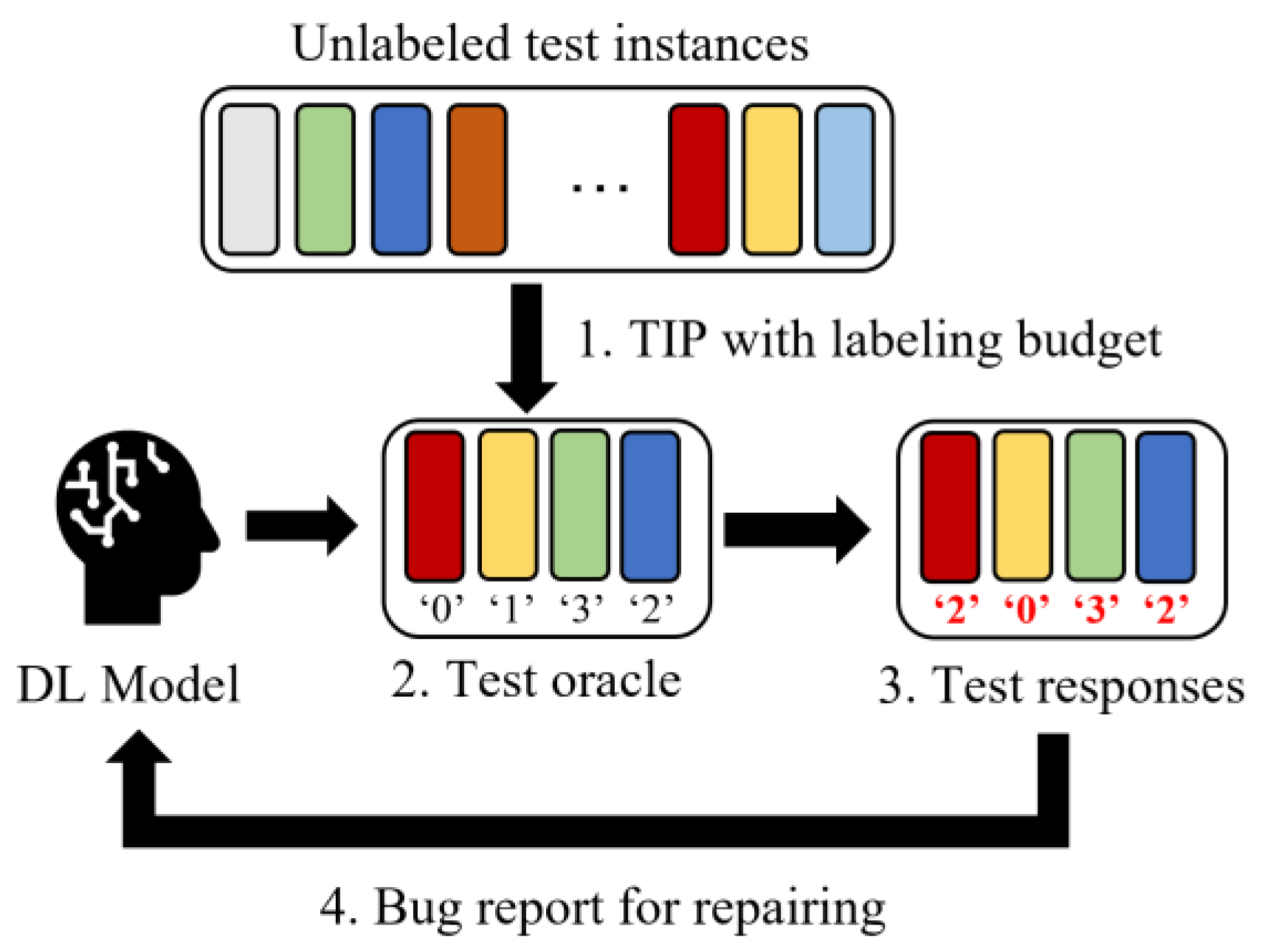 Electronics 13 00021 g001
