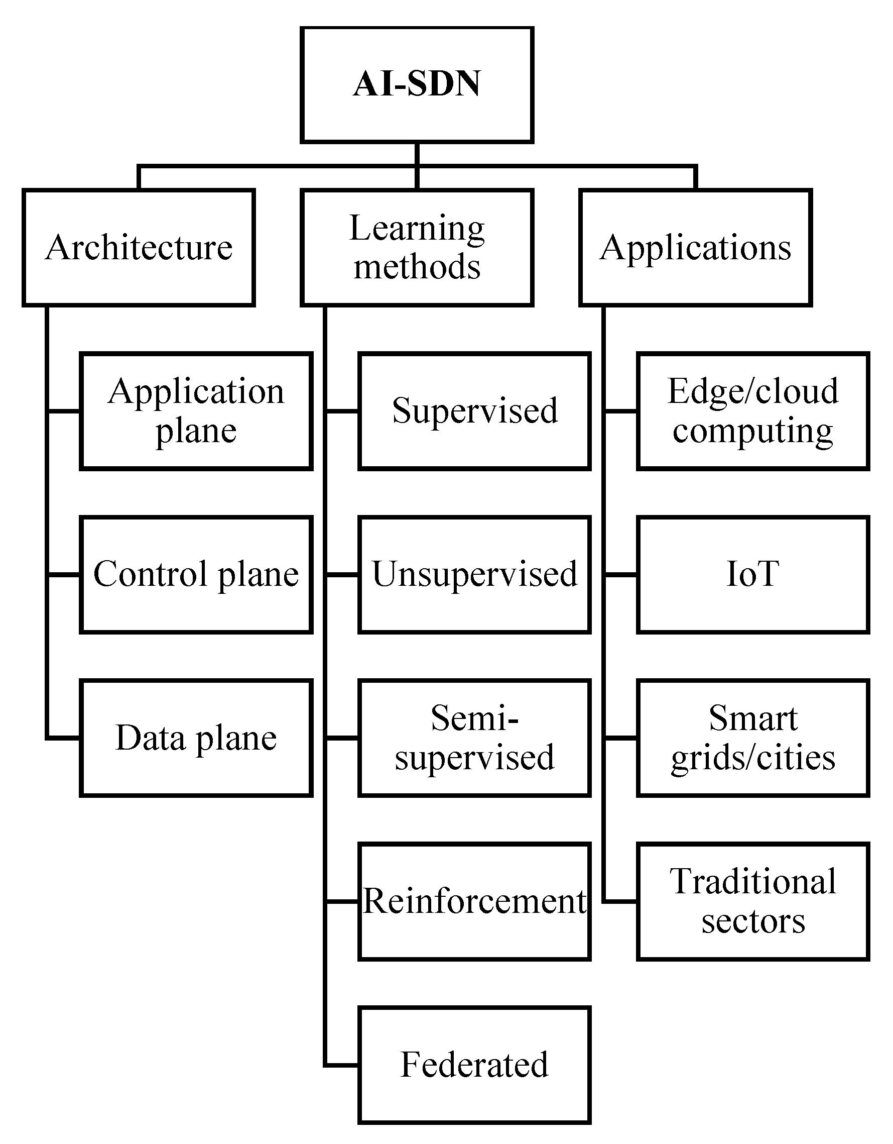 Electronics 13 00026 g013