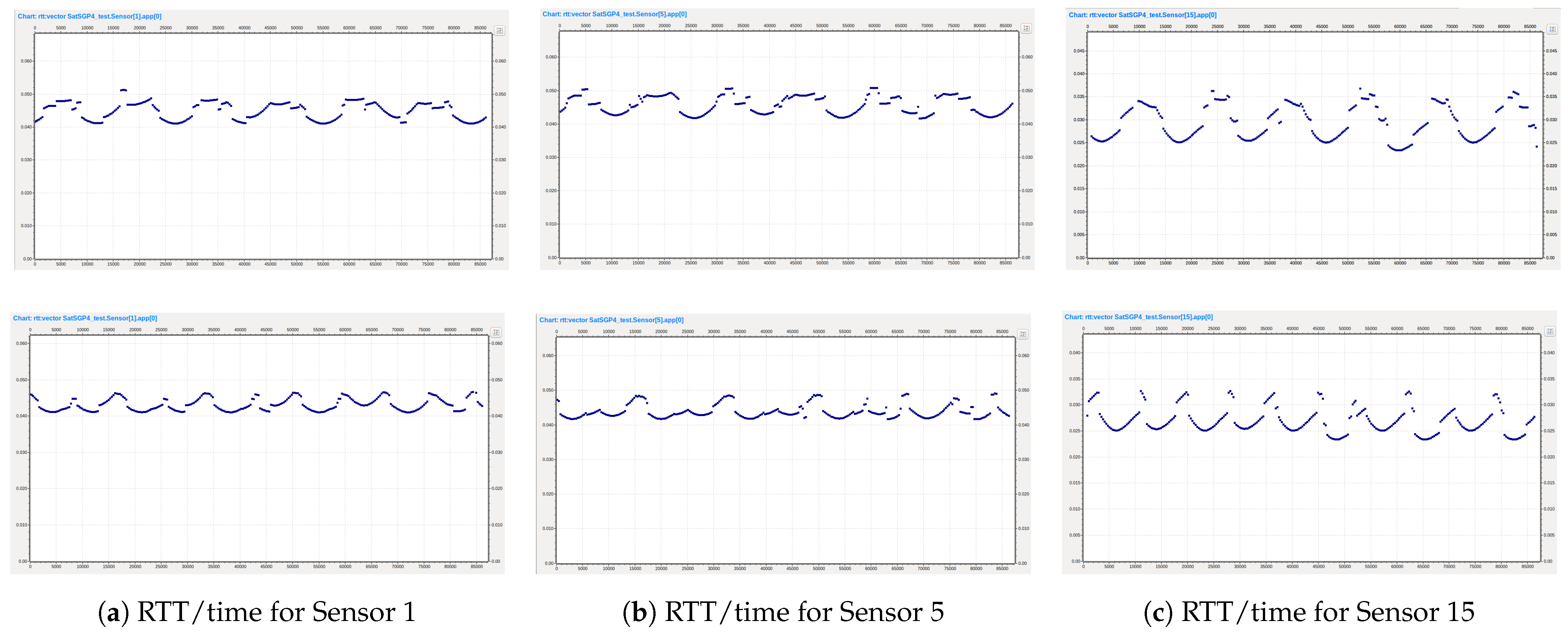 Electronics 13 00027 g004