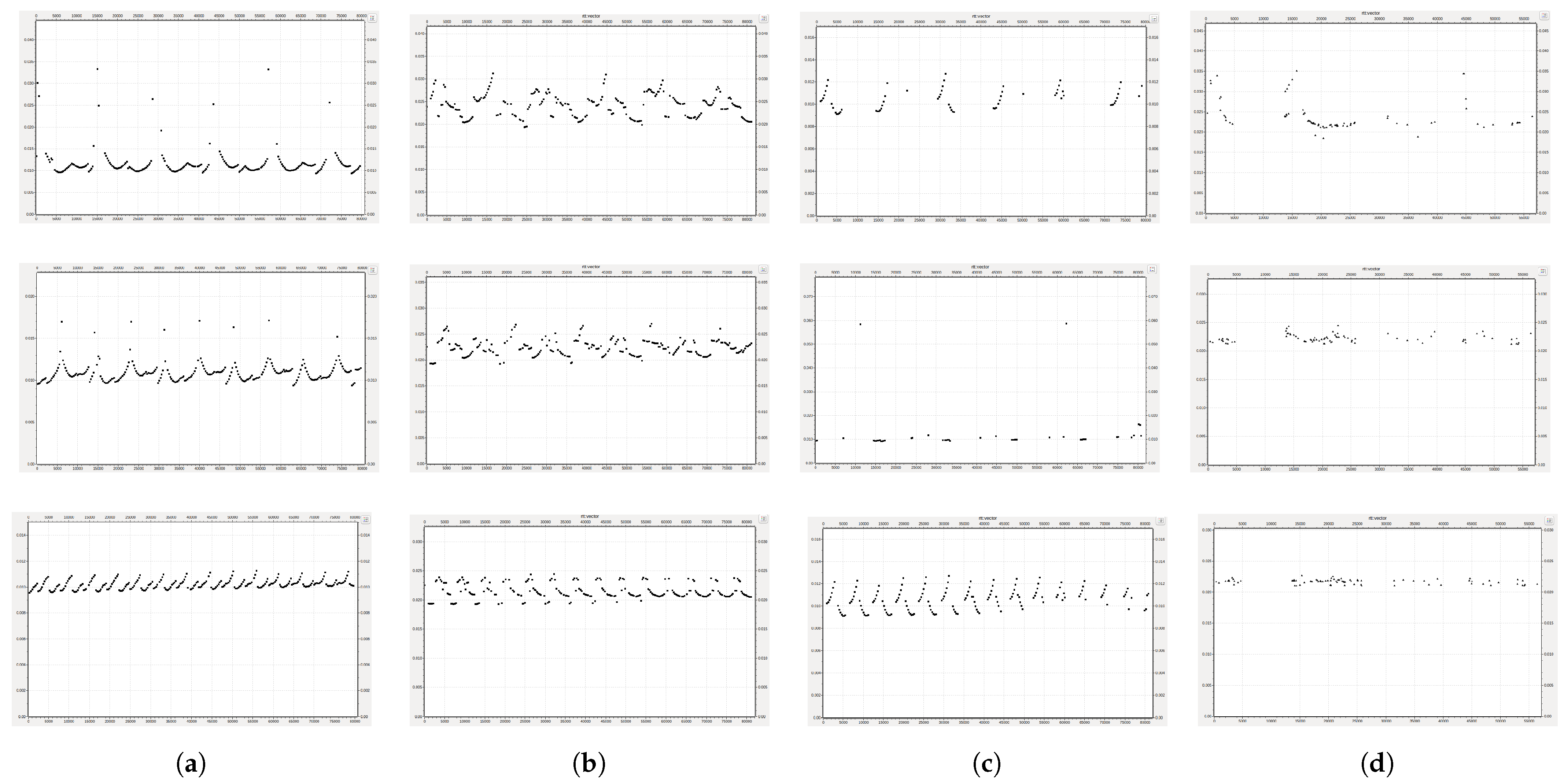 Electronics 13 00027 g007