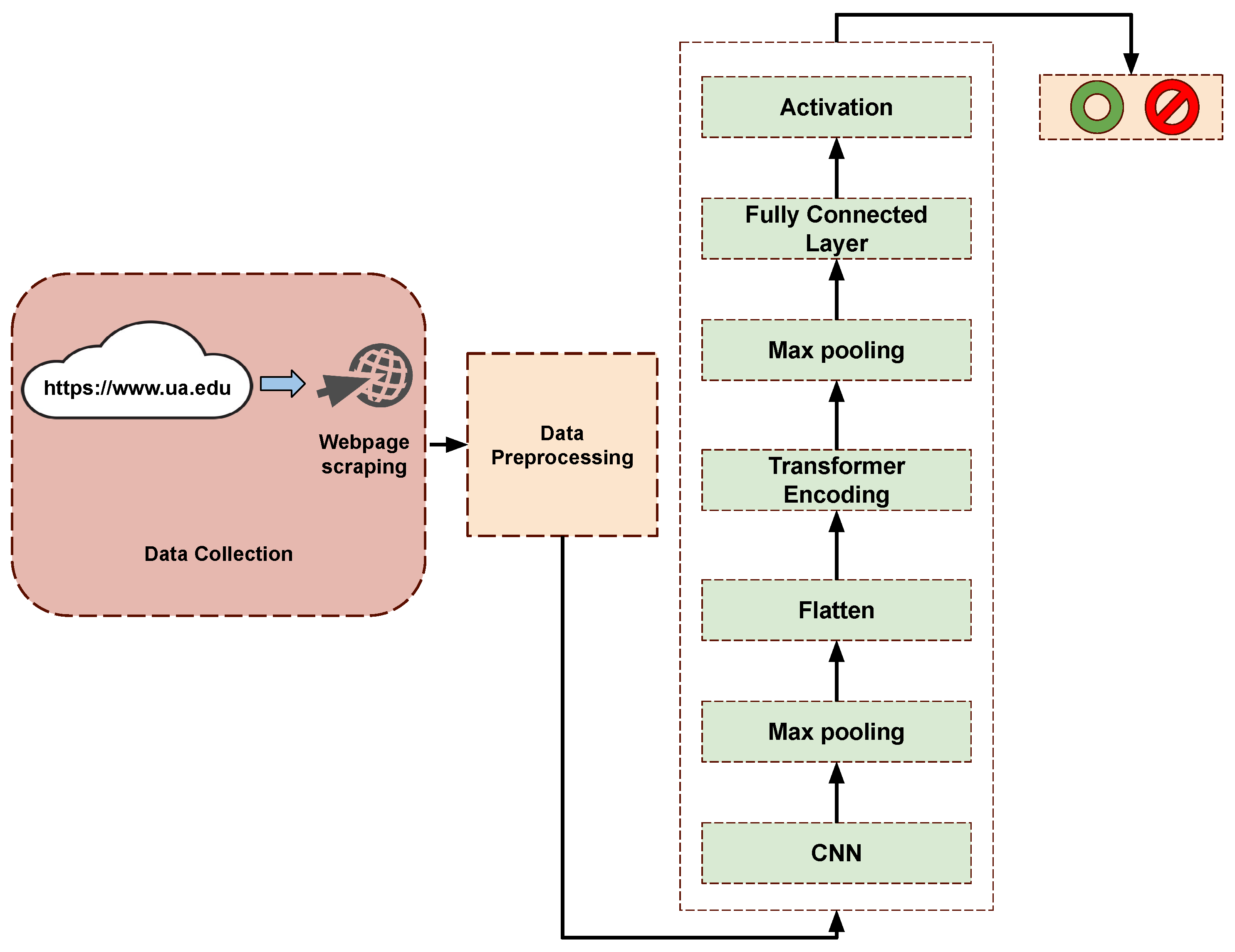 Electronics 13 00030 g002