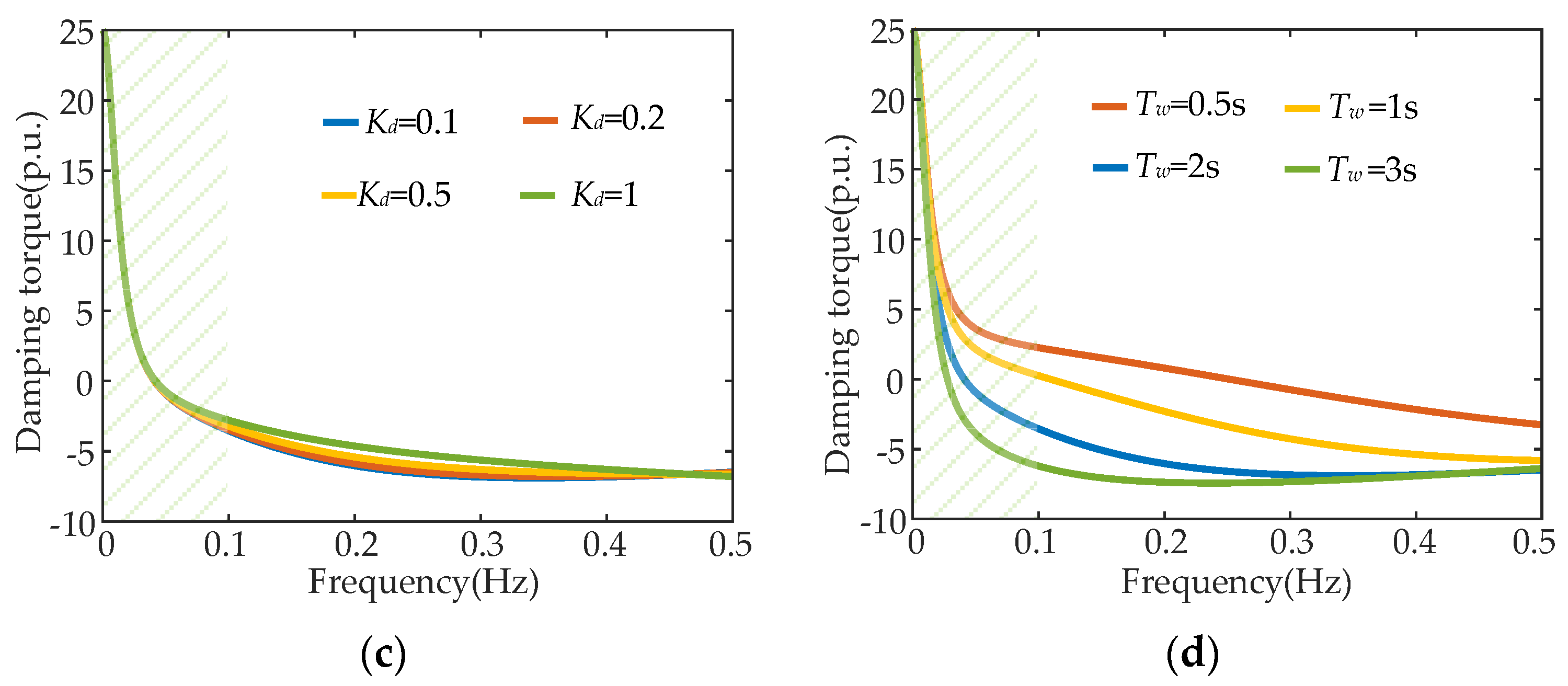 Electronics 13 00031 g004b