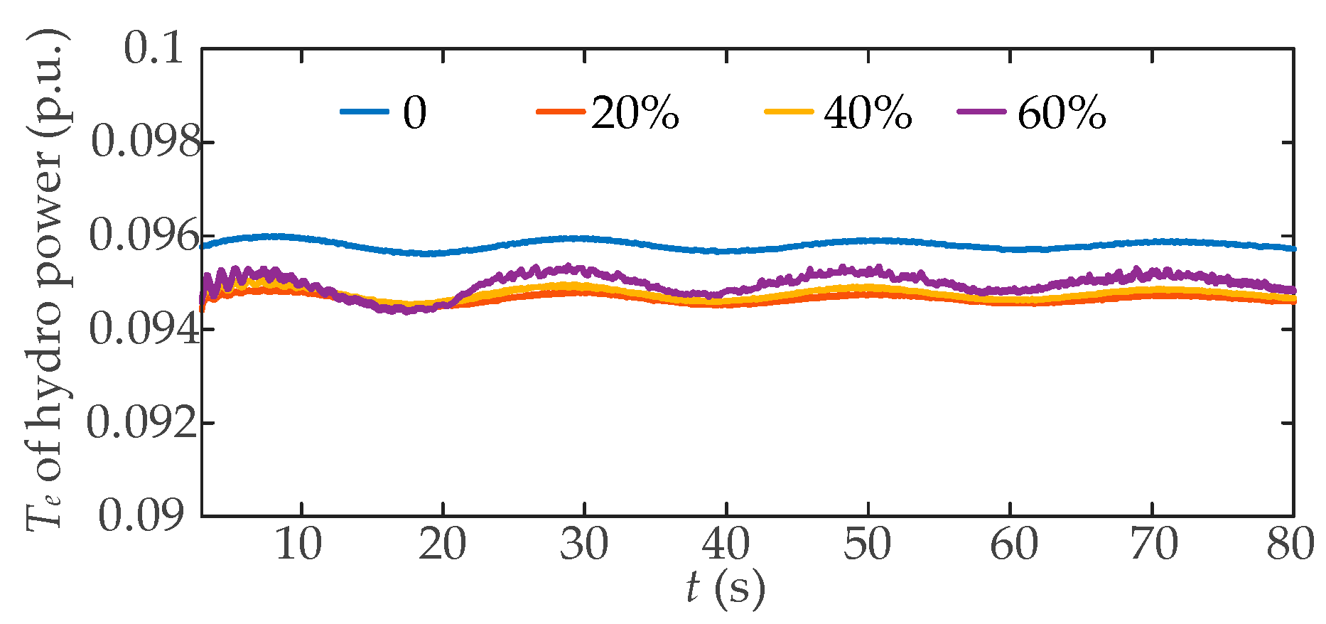 Electronics 13 00031 g006