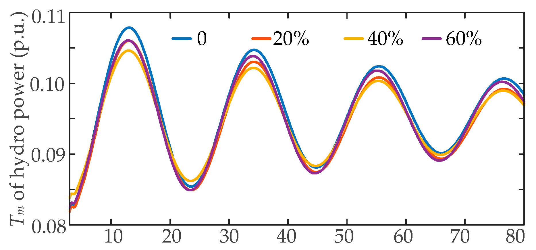 Electronics 13 00031 g007
