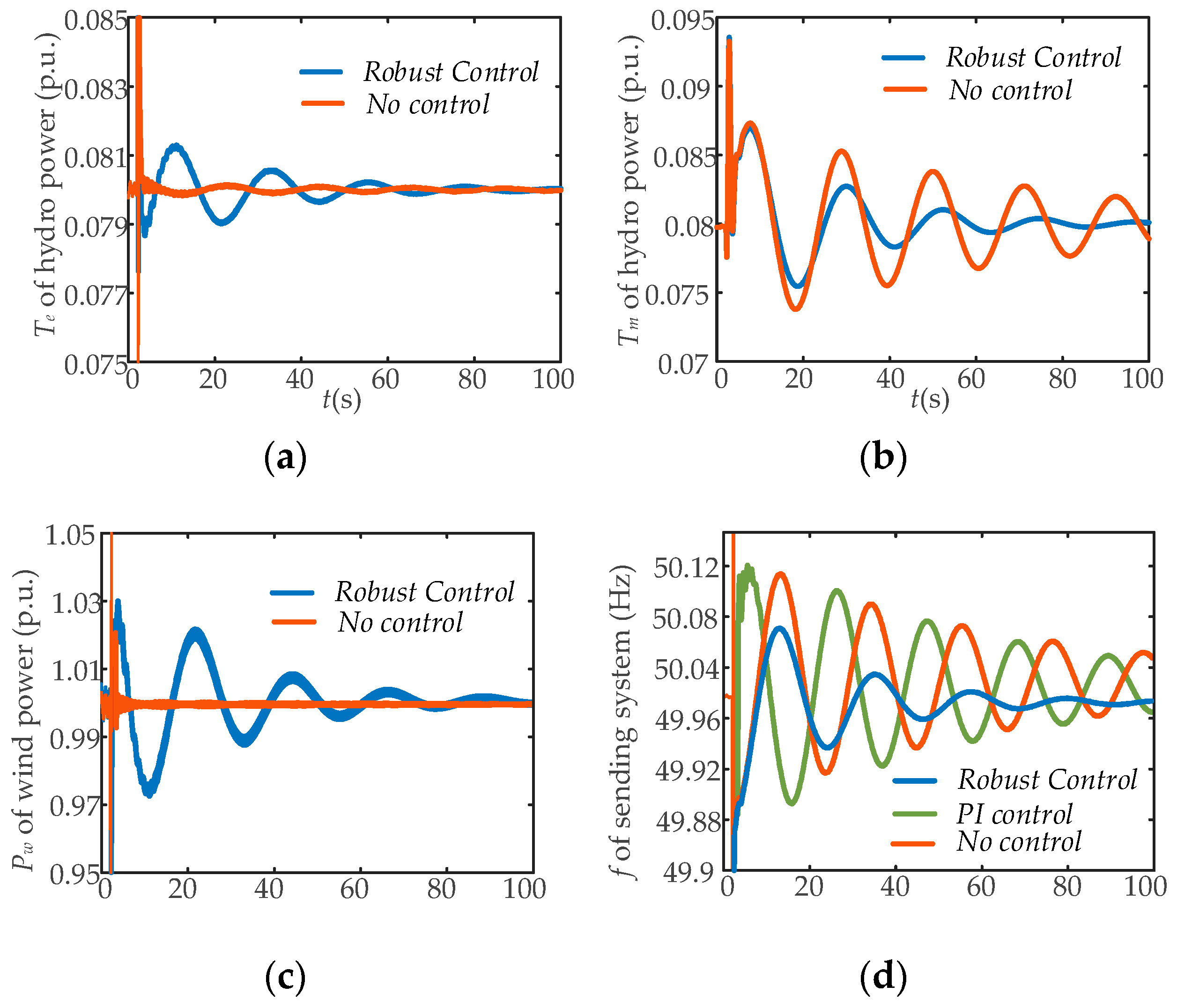 Electronics 13 00031 g018