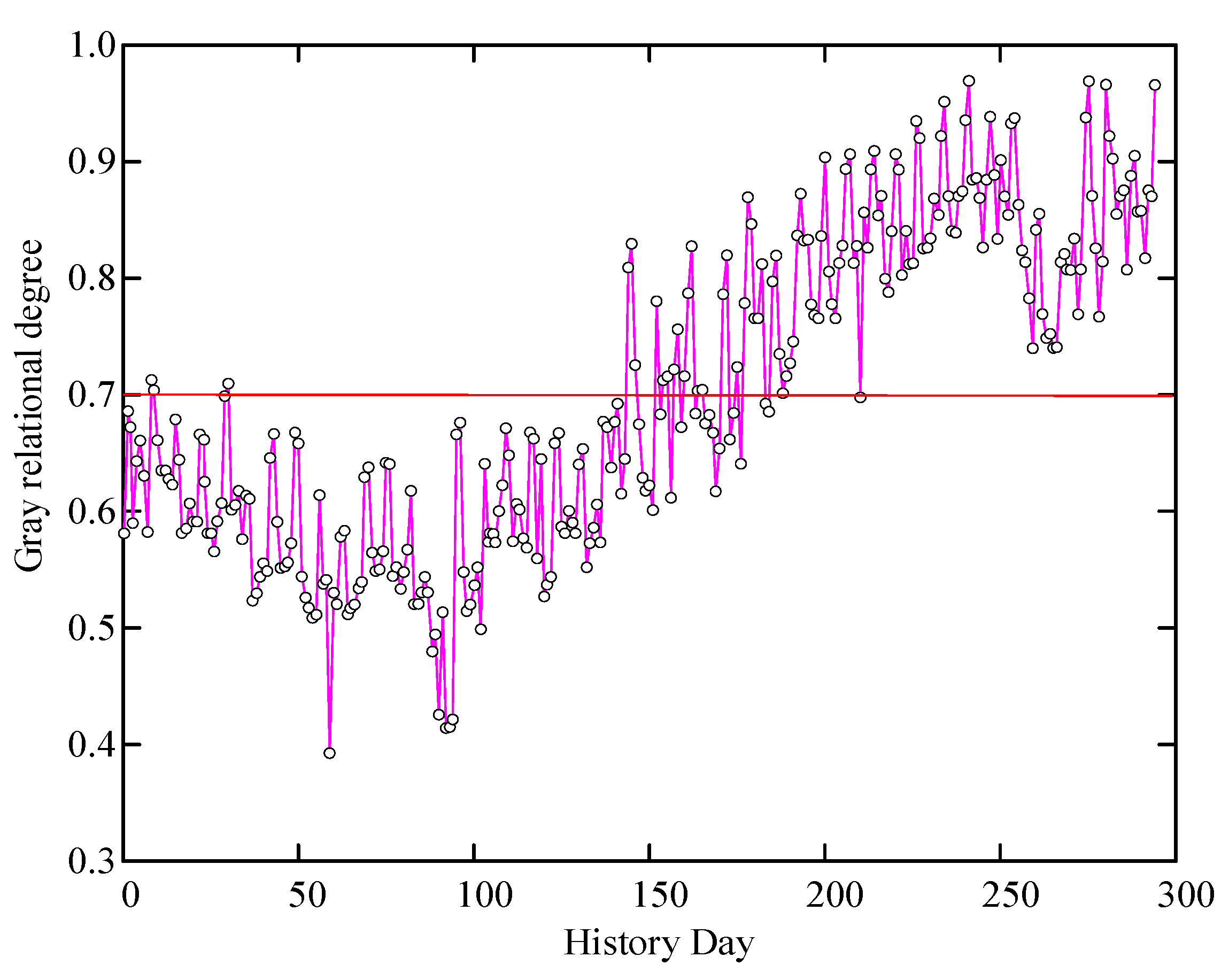 Electronics 13 00032 g005