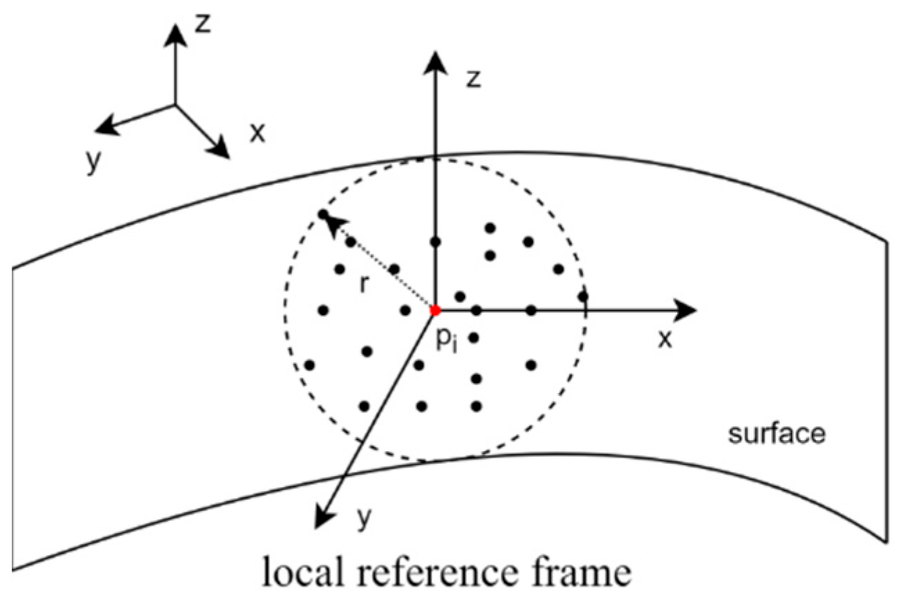Electronics 13 00035 g002