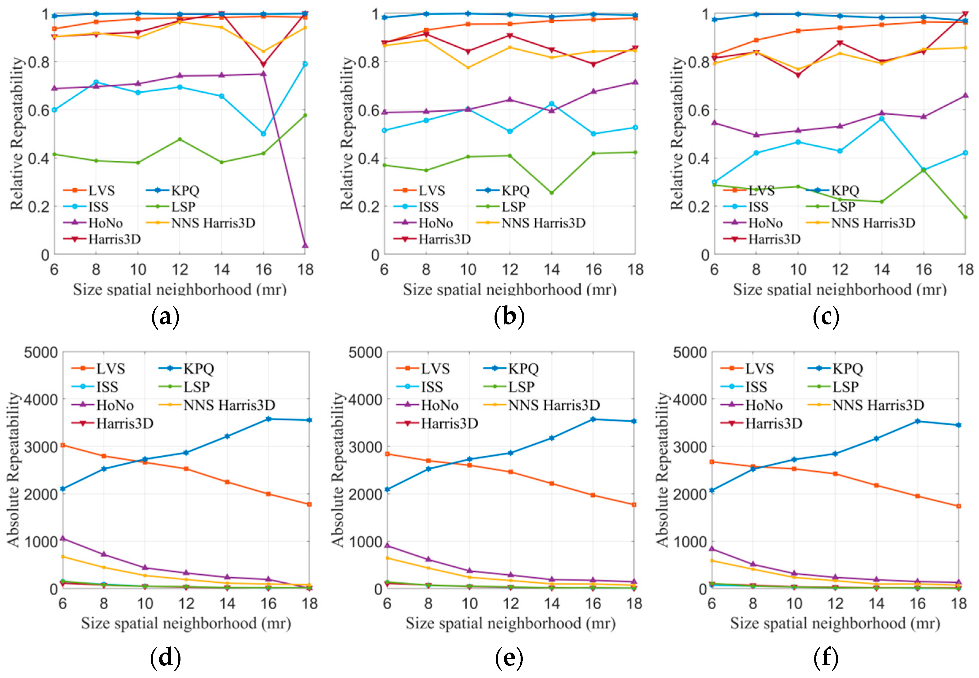 Electronics 13 00035 g007